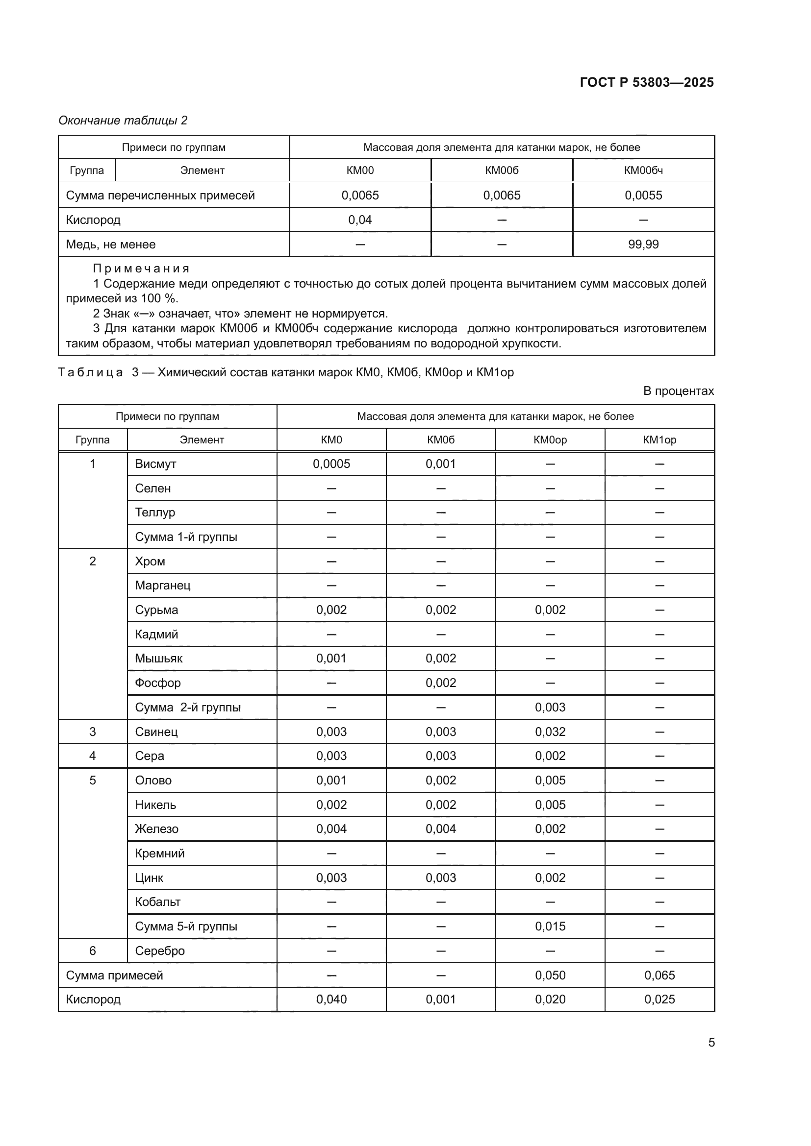 ГОСТ Р 53803-2025