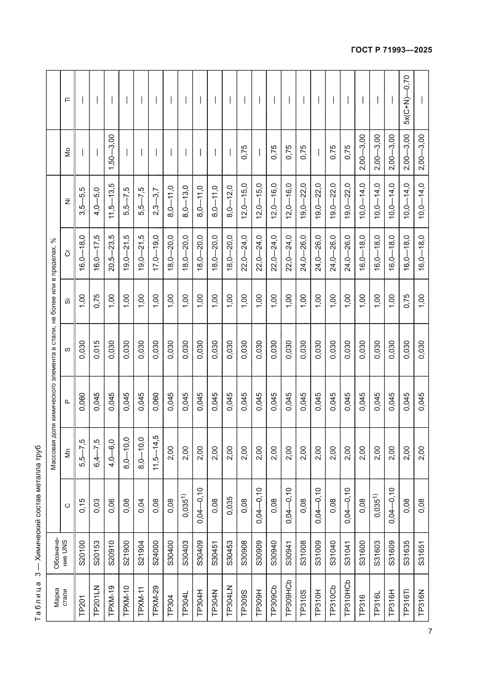 ГОСТ Р 71993-2025