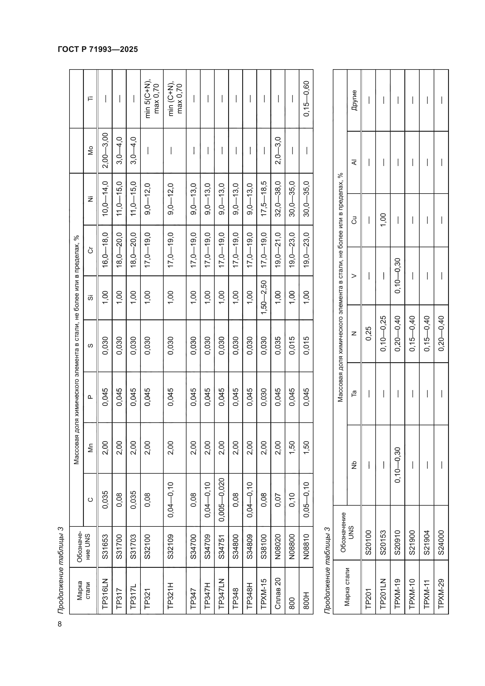 ГОСТ Р 71993-2025