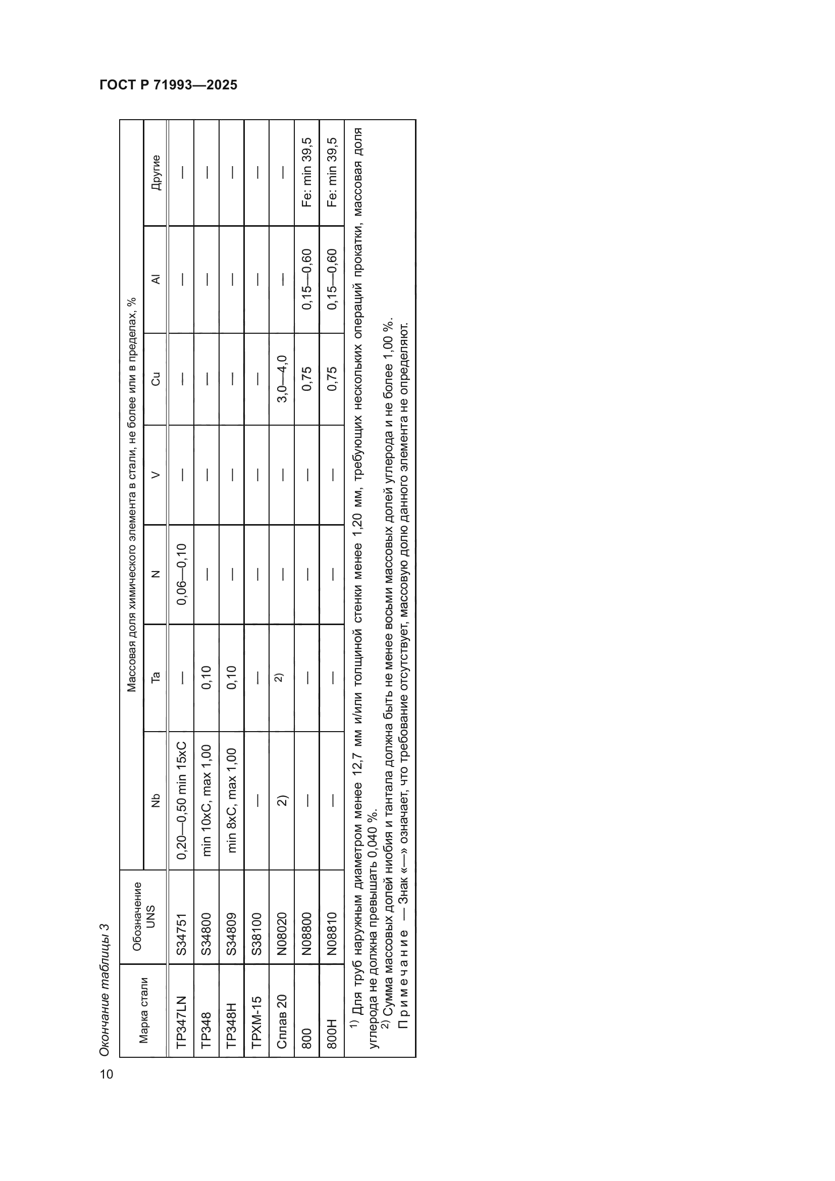 ГОСТ Р 71993-2025