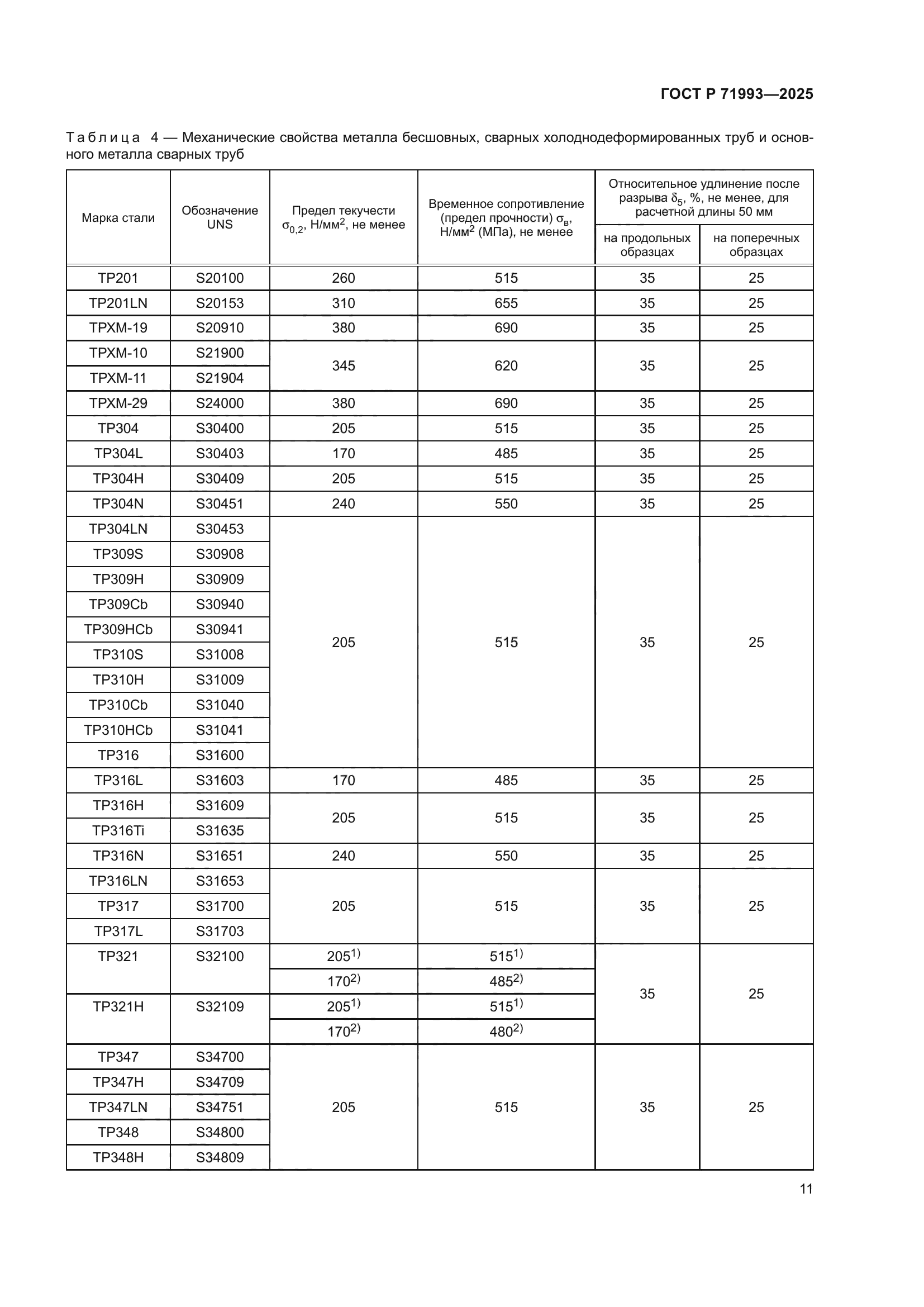 ГОСТ Р 71993-2025