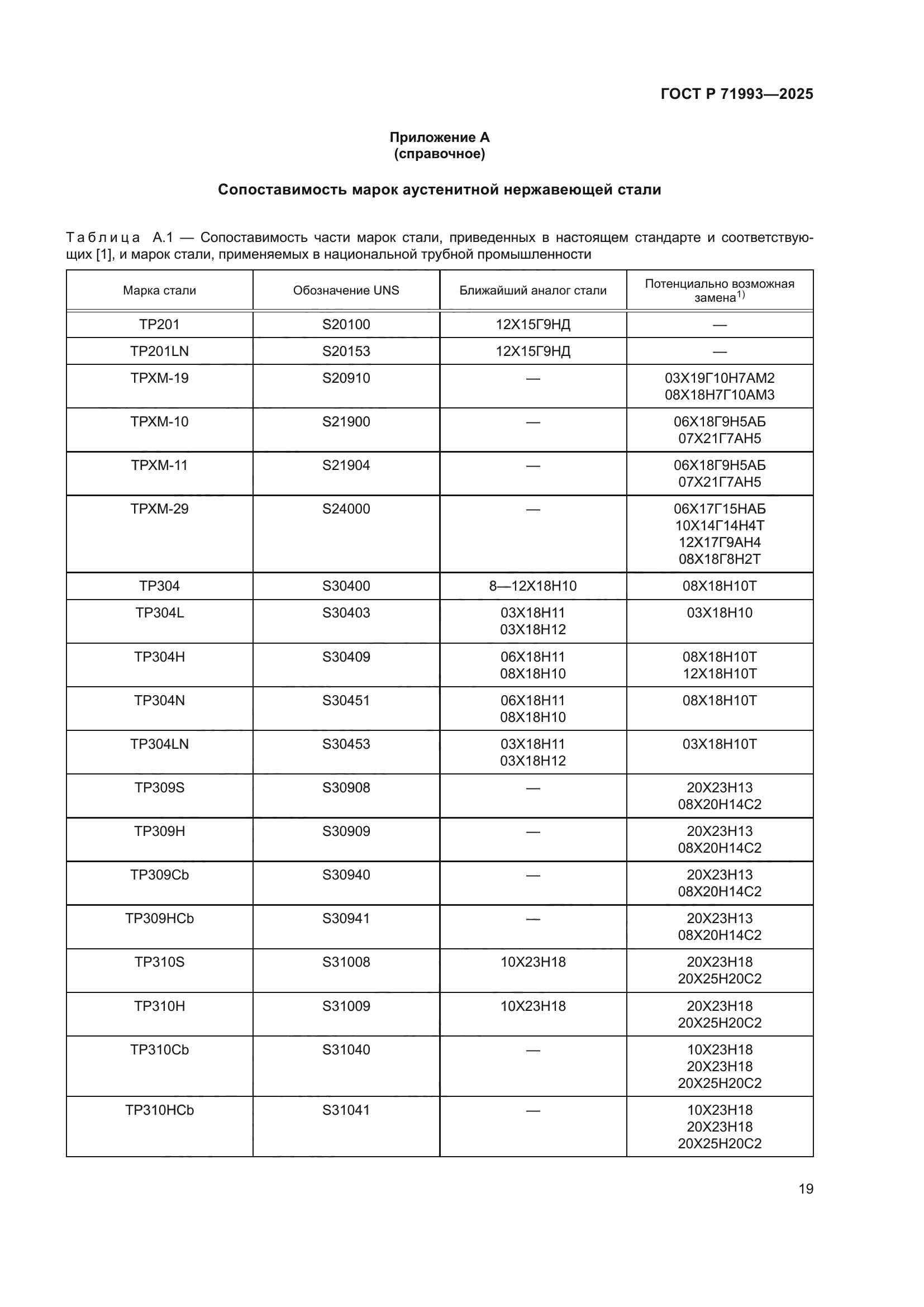 ГОСТ Р 71993-2025