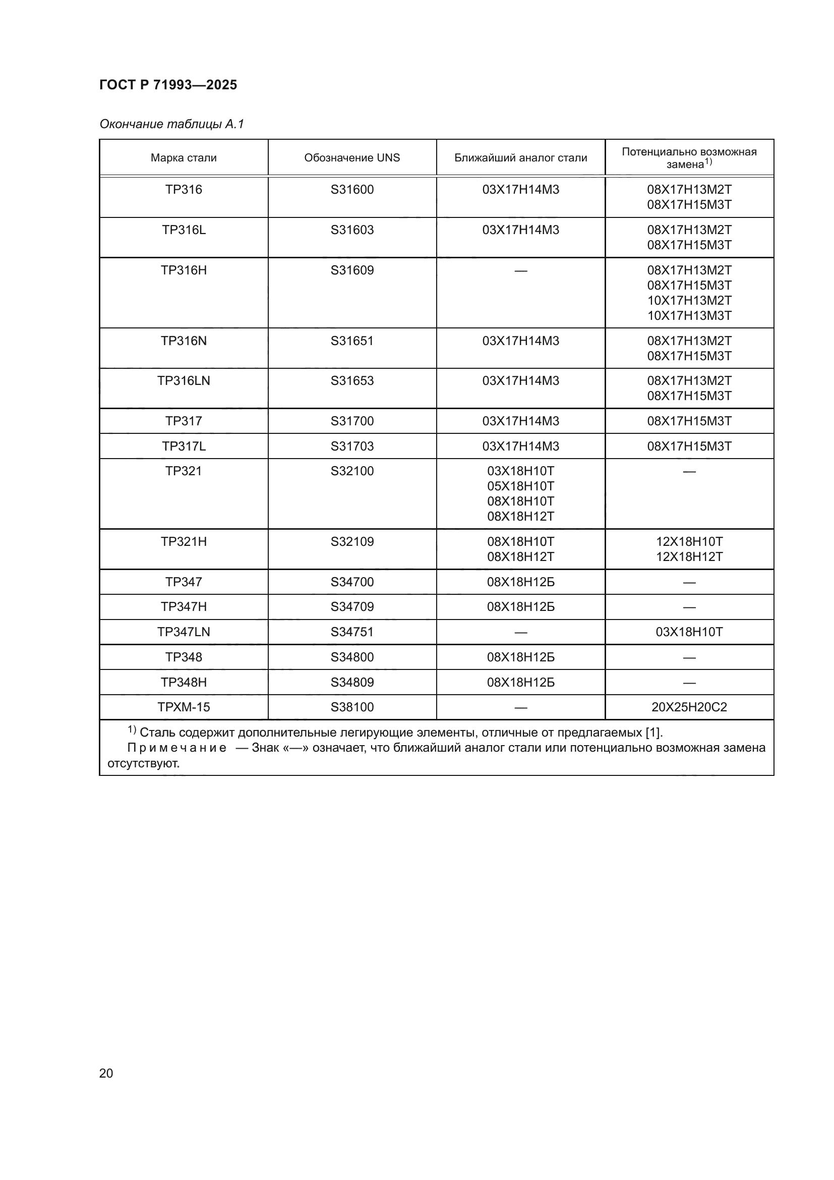 ГОСТ Р 71993-2025