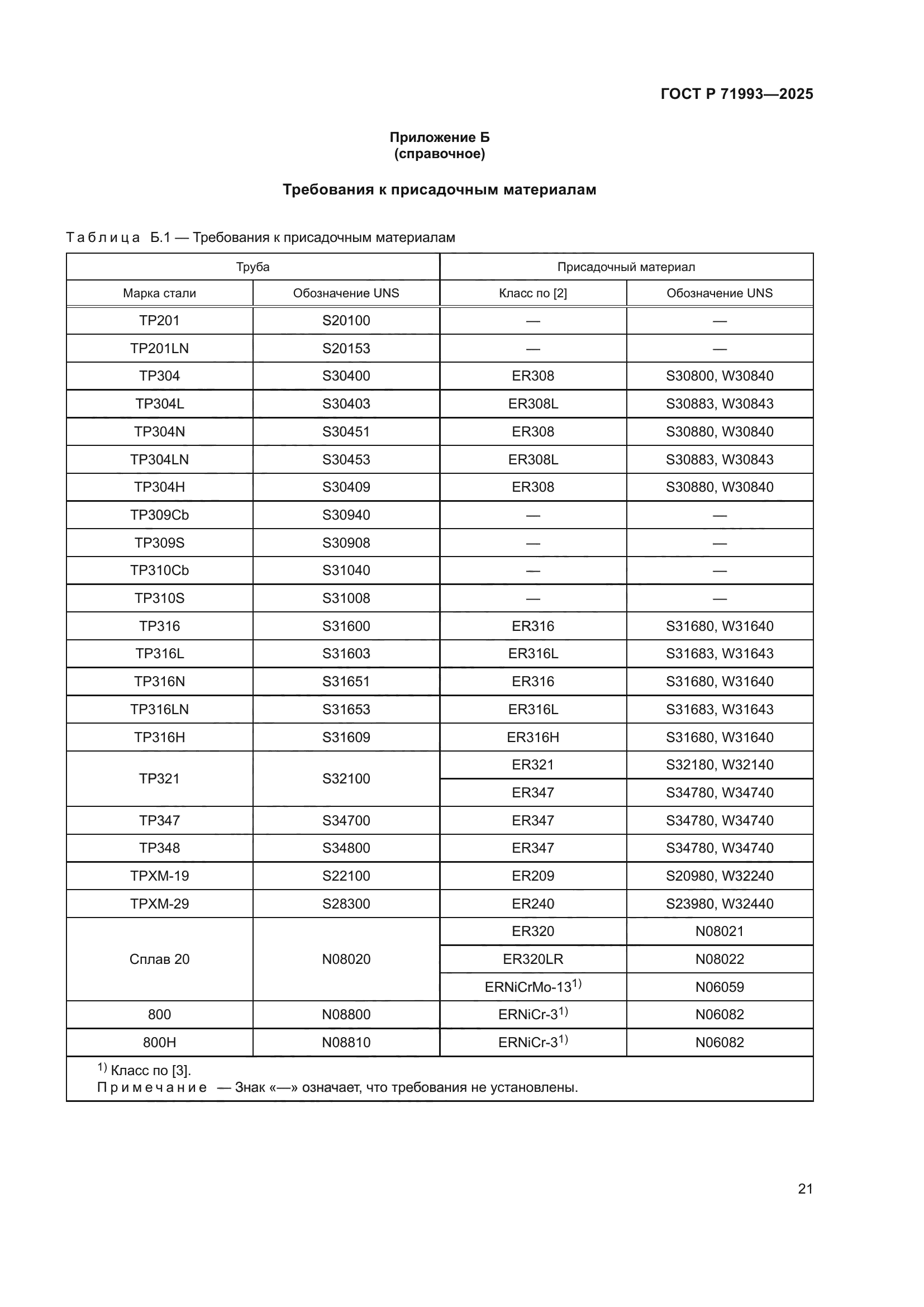 ГОСТ Р 71993-2025