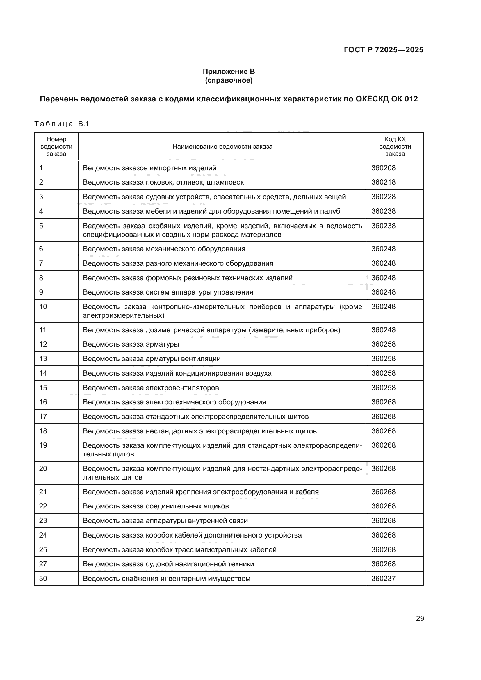 ГОСТ Р 72025-2025