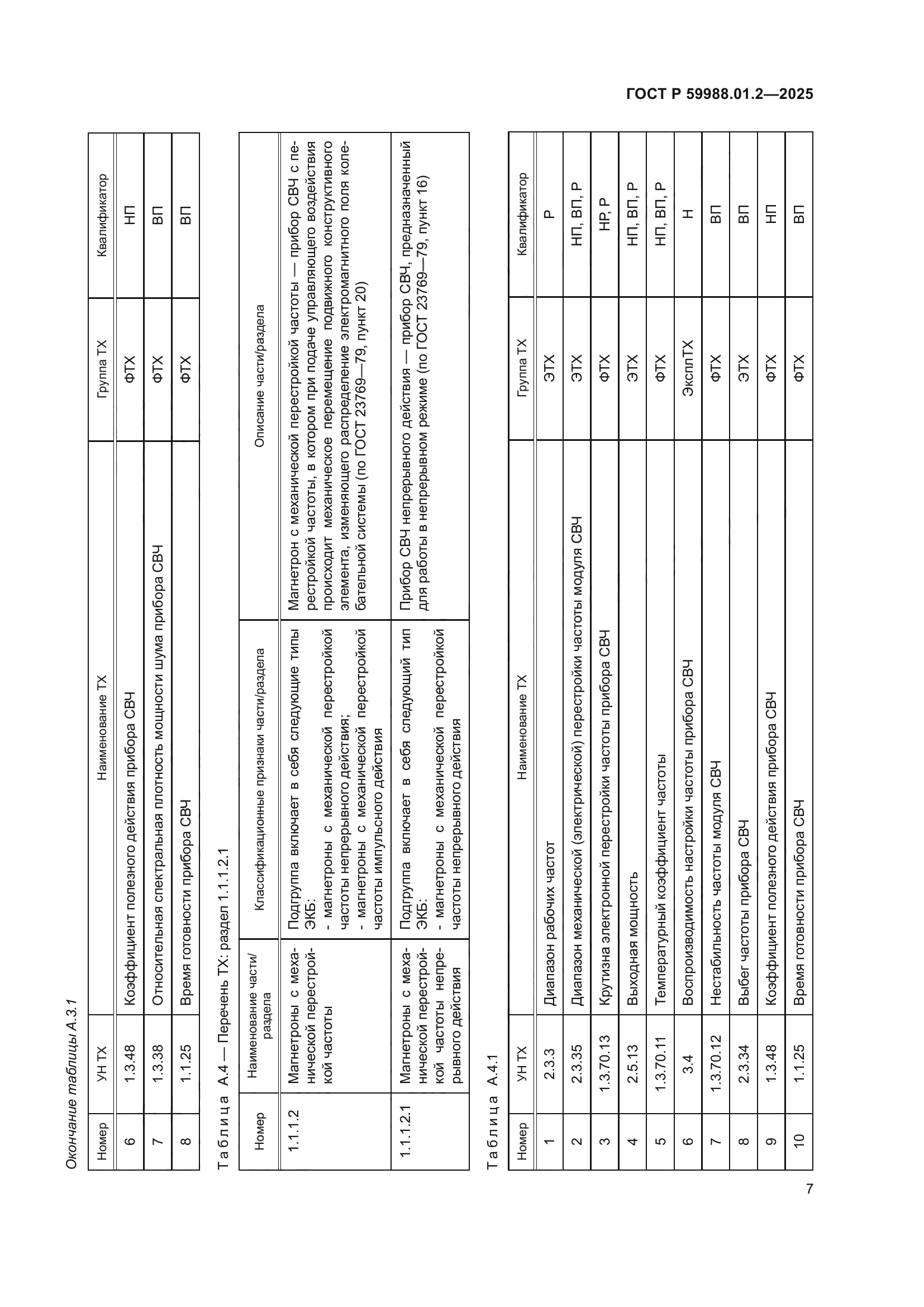 ГОСТ Р 59988.01.2-2025