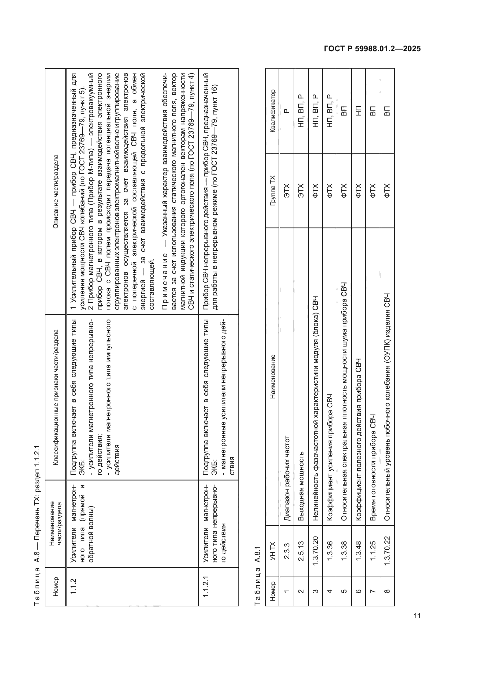 ГОСТ Р 59988.01.2-2025