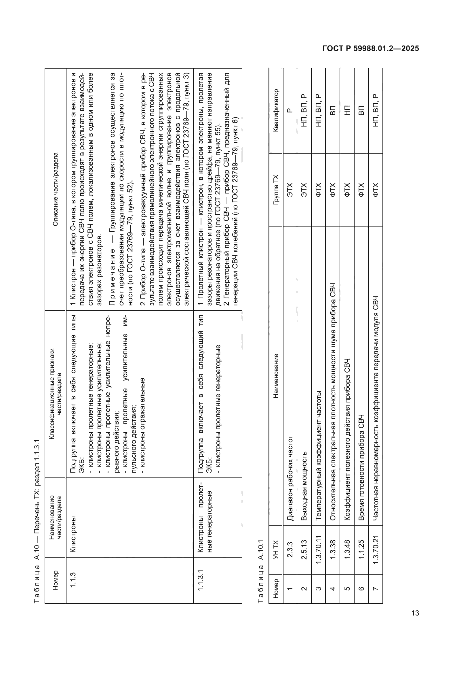 ГОСТ Р 59988.01.2-2025