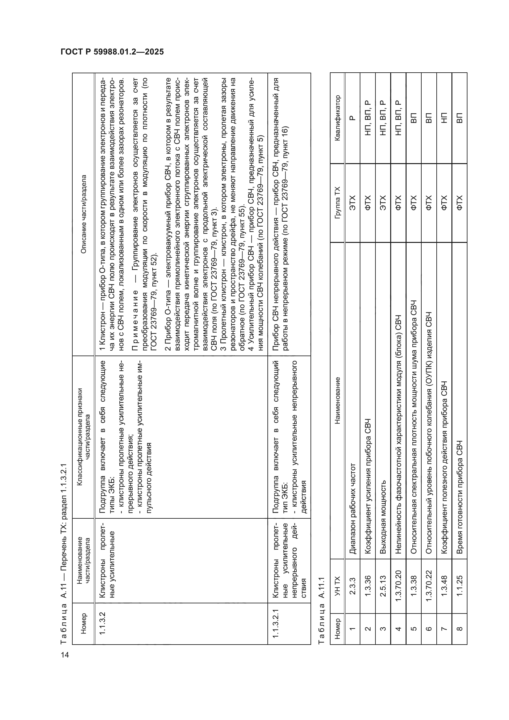ГОСТ Р 59988.01.2-2025