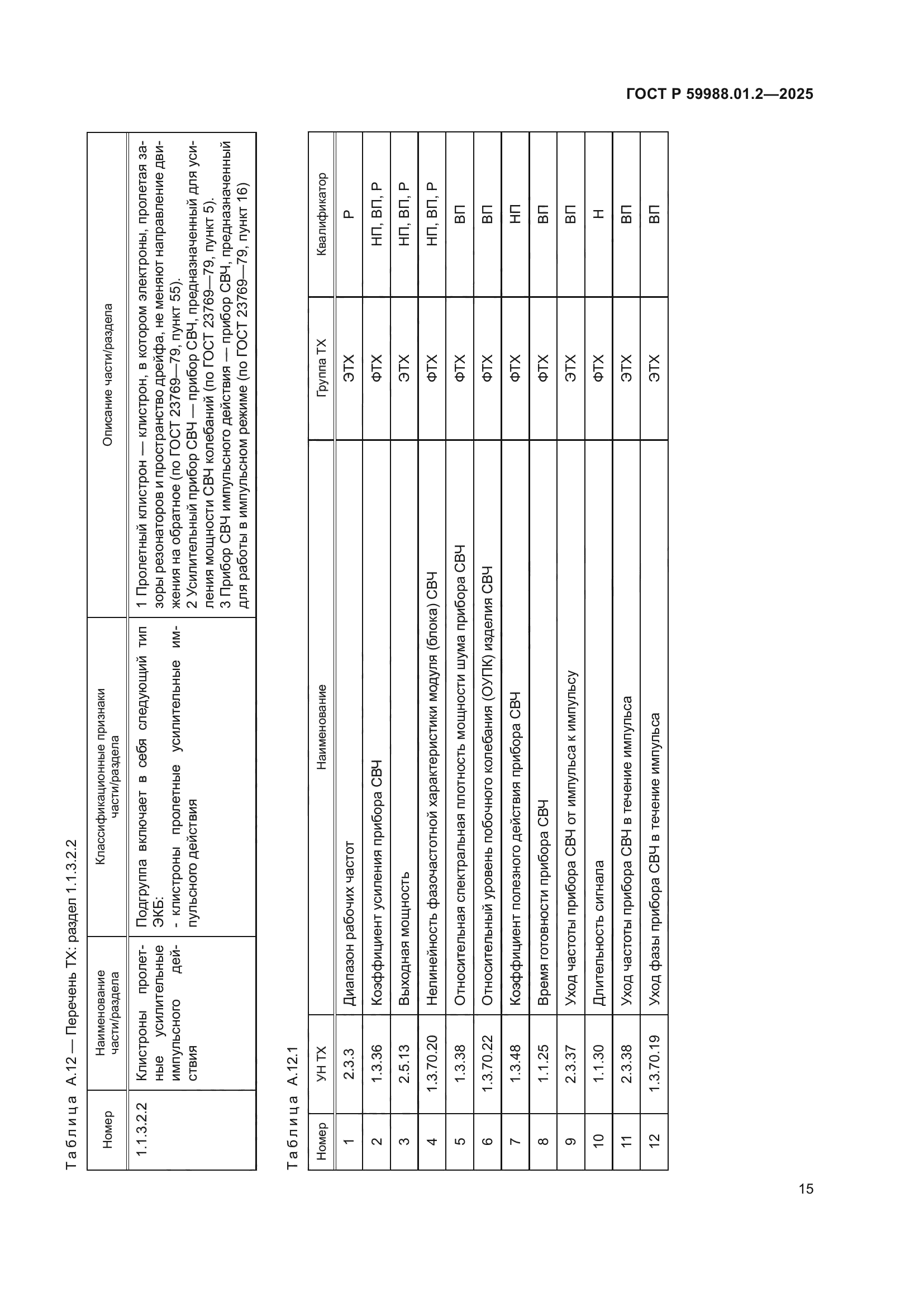 ГОСТ Р 59988.01.2-2025