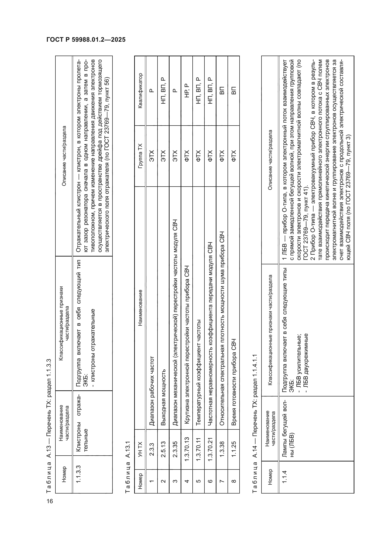 ГОСТ Р 59988.01.2-2025