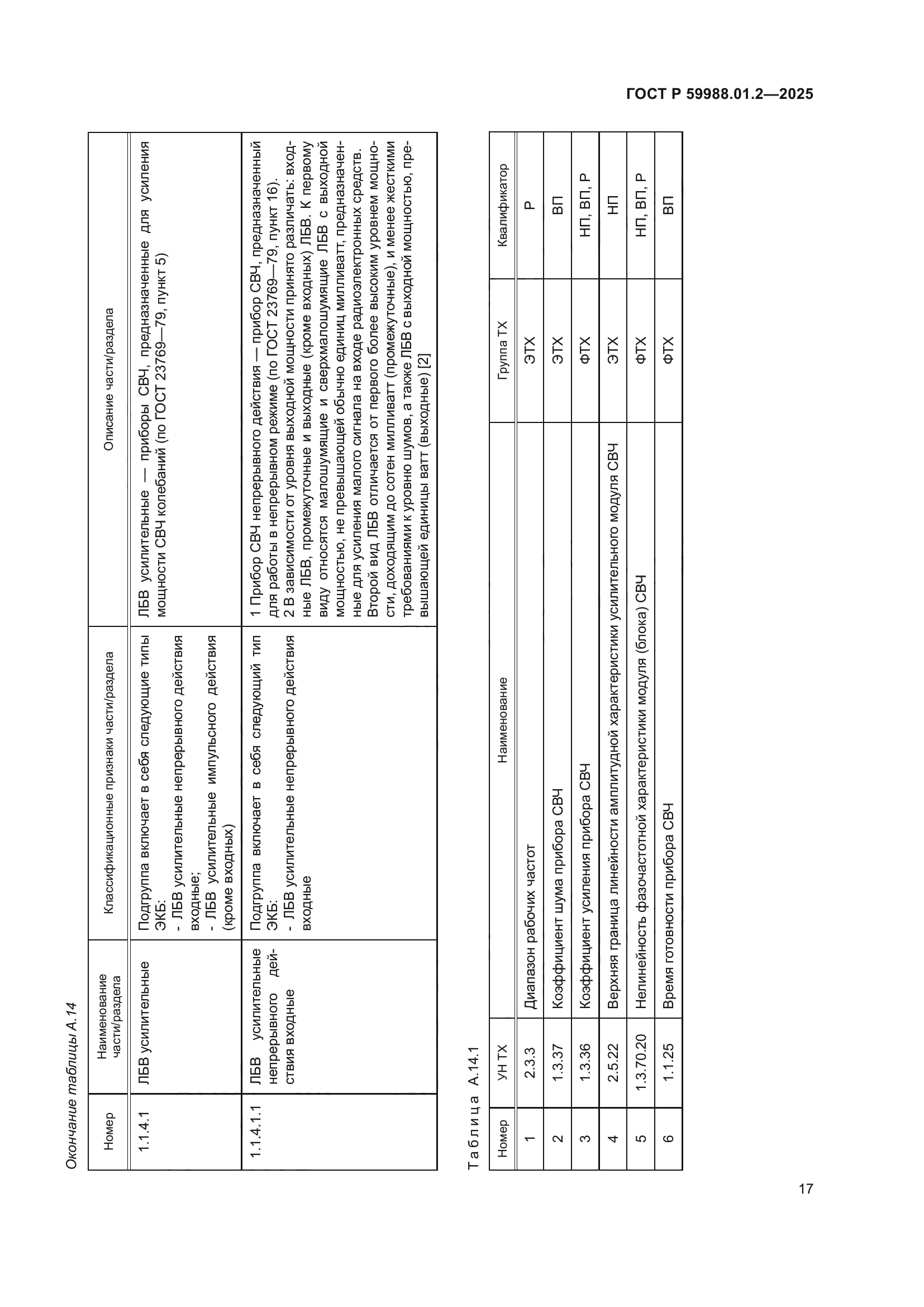 ГОСТ Р 59988.01.2-2025