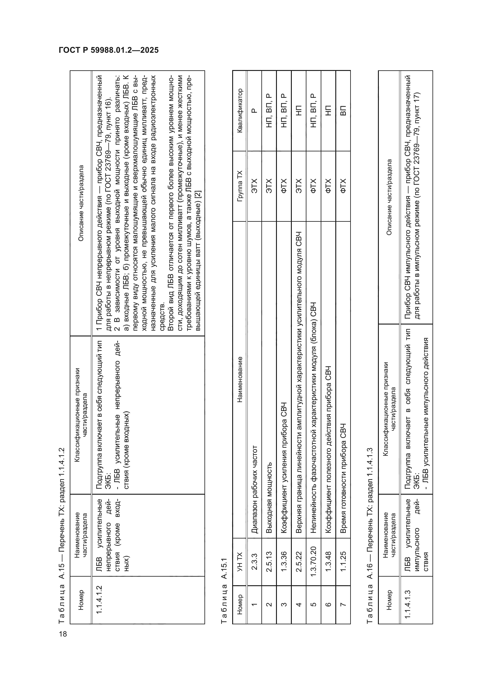 ГОСТ Р 59988.01.2-2025