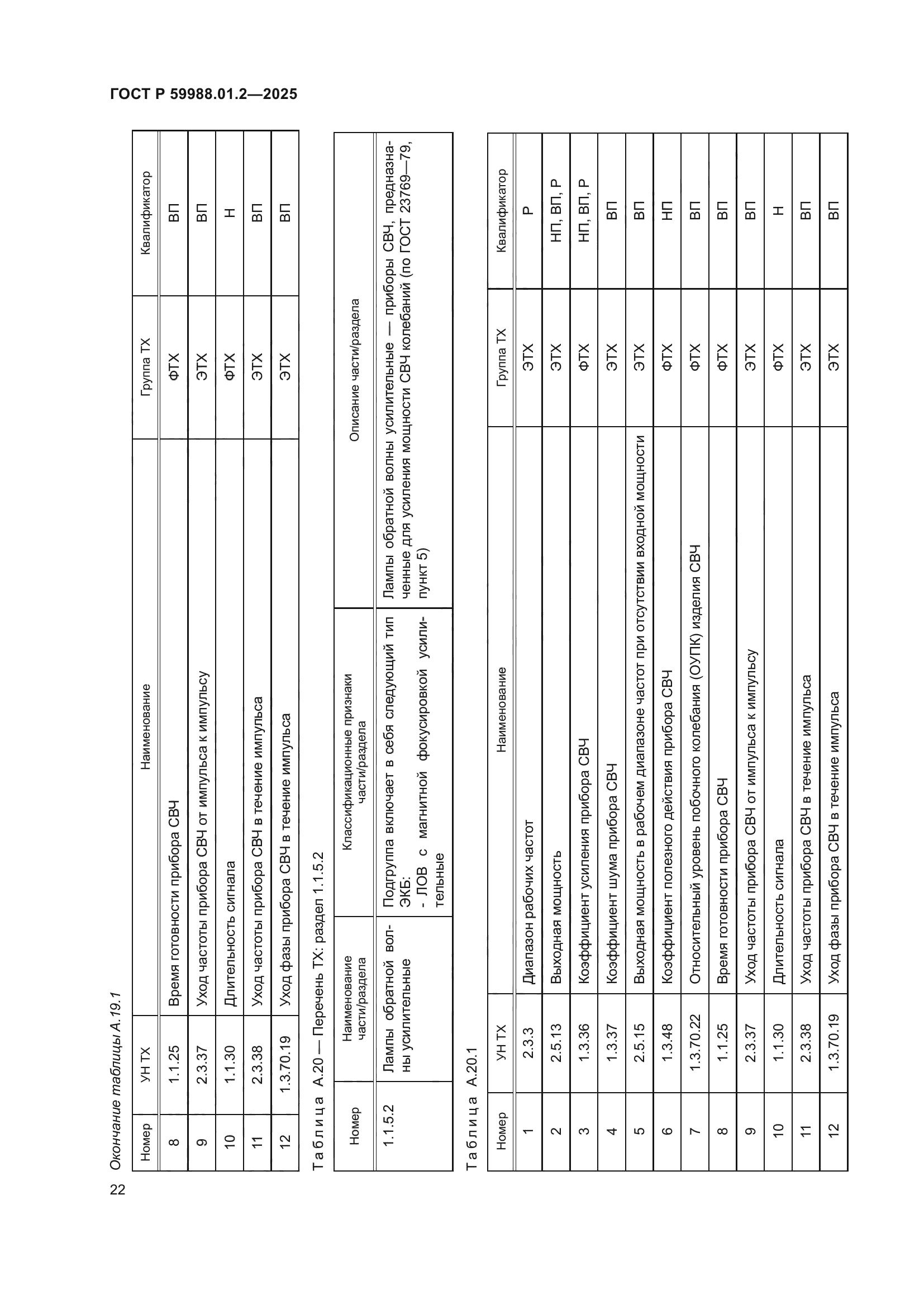 ГОСТ Р 59988.01.2-2025