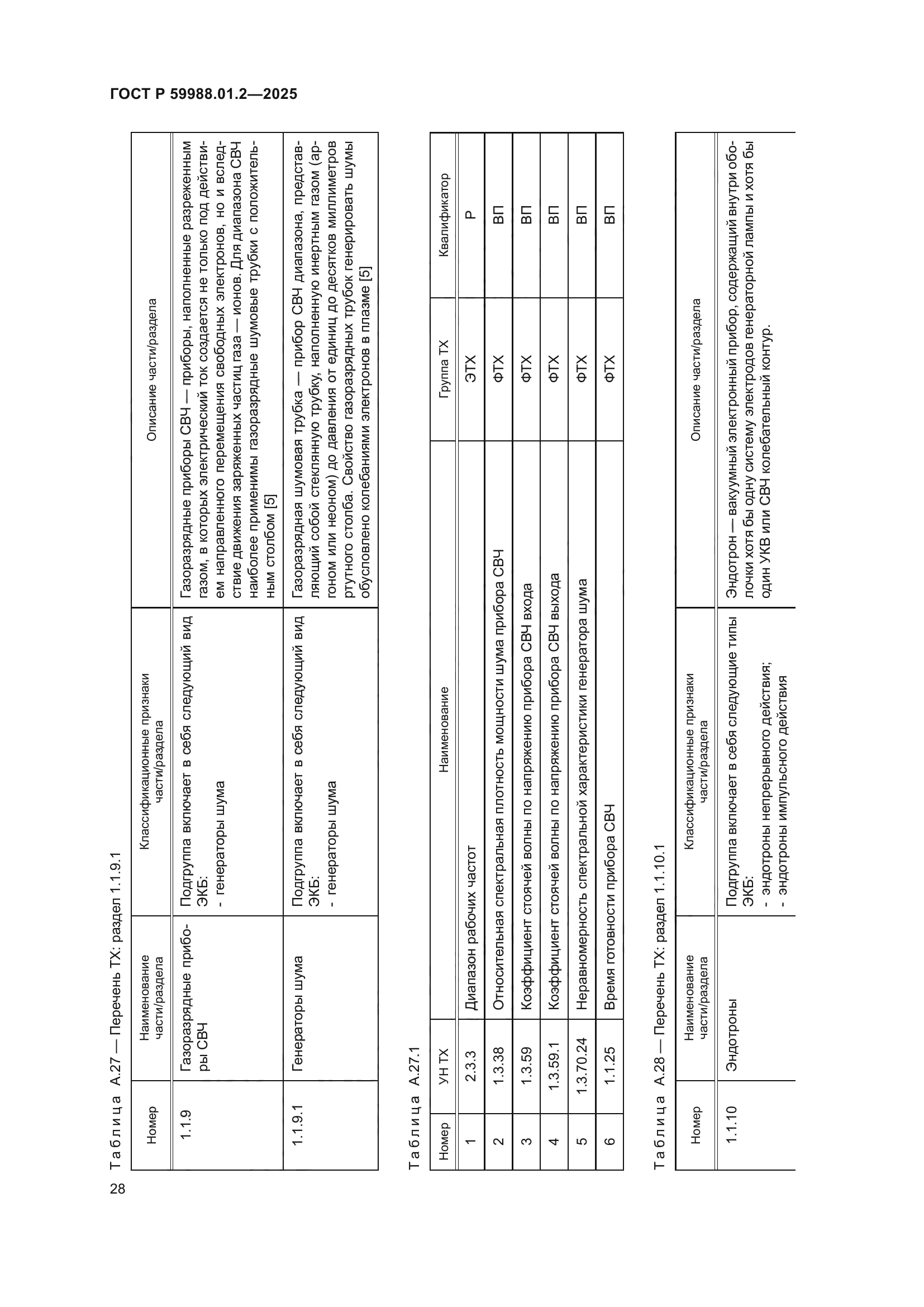 ГОСТ Р 59988.01.2-2025