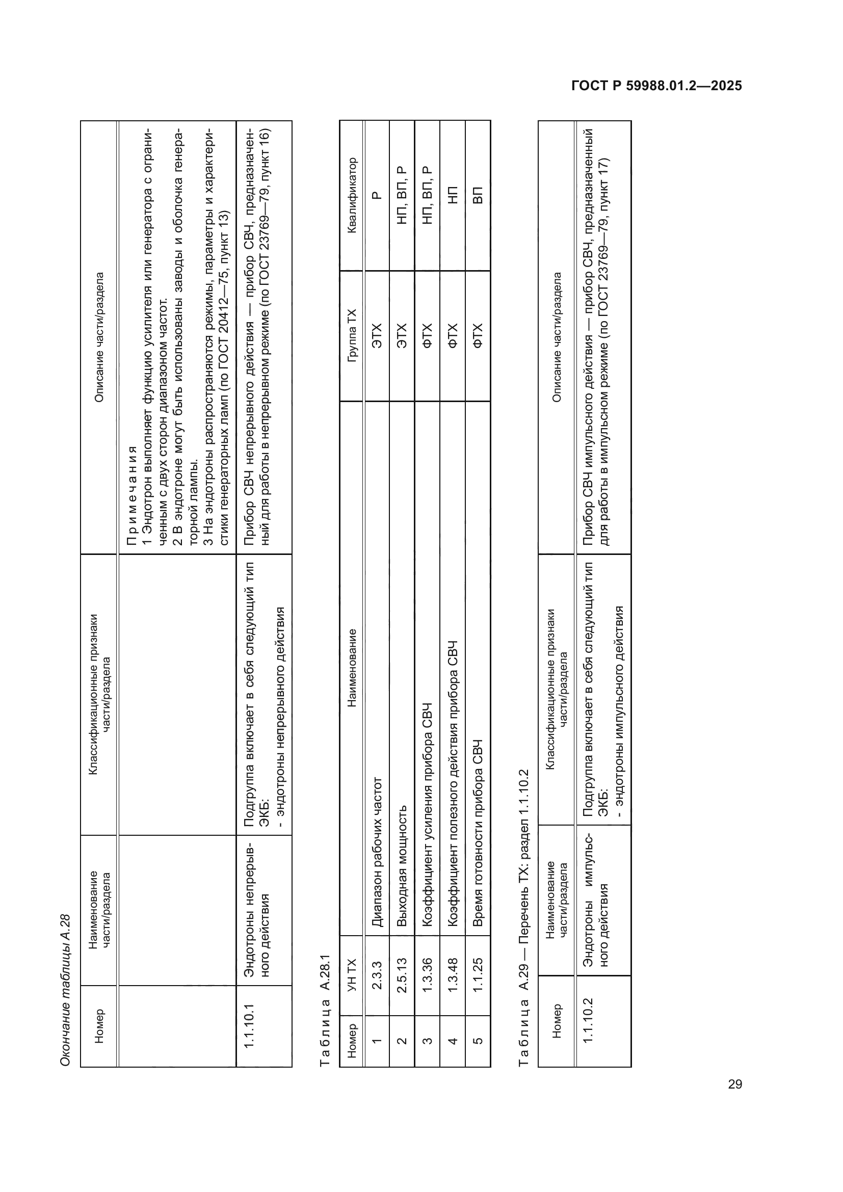 ГОСТ Р 59988.01.2-2025