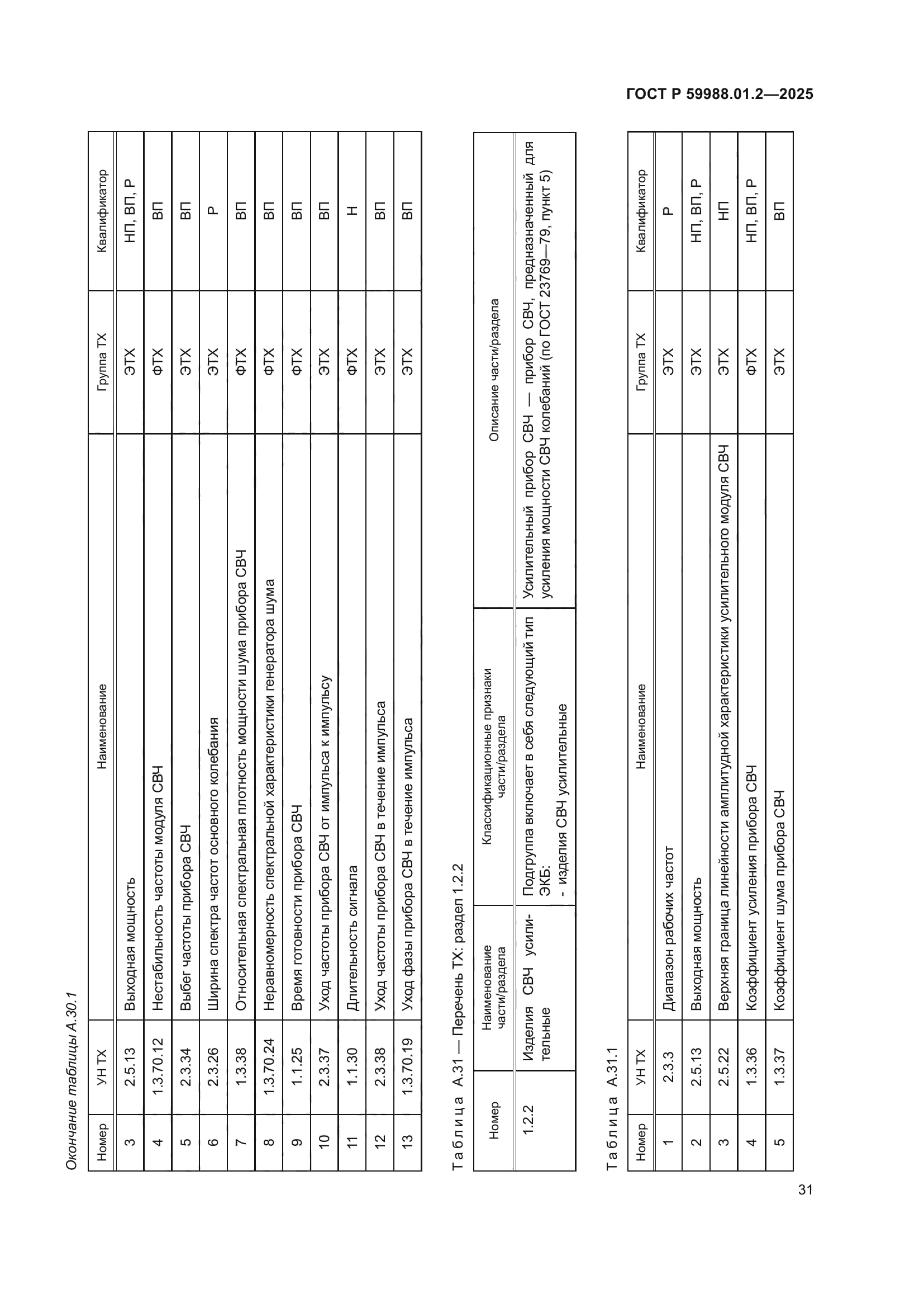 ГОСТ Р 59988.01.2-2025