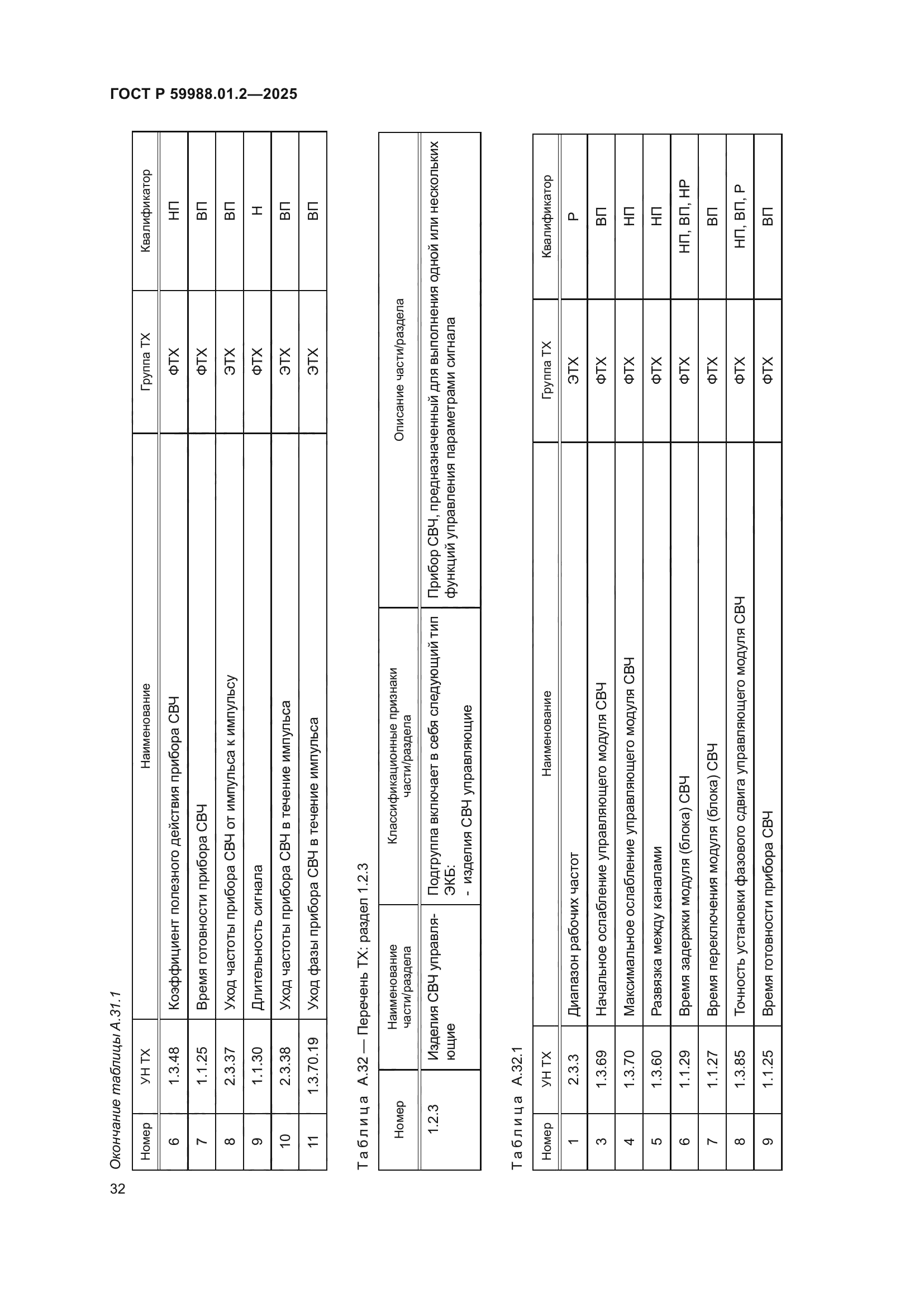 ГОСТ Р 59988.01.2-2025