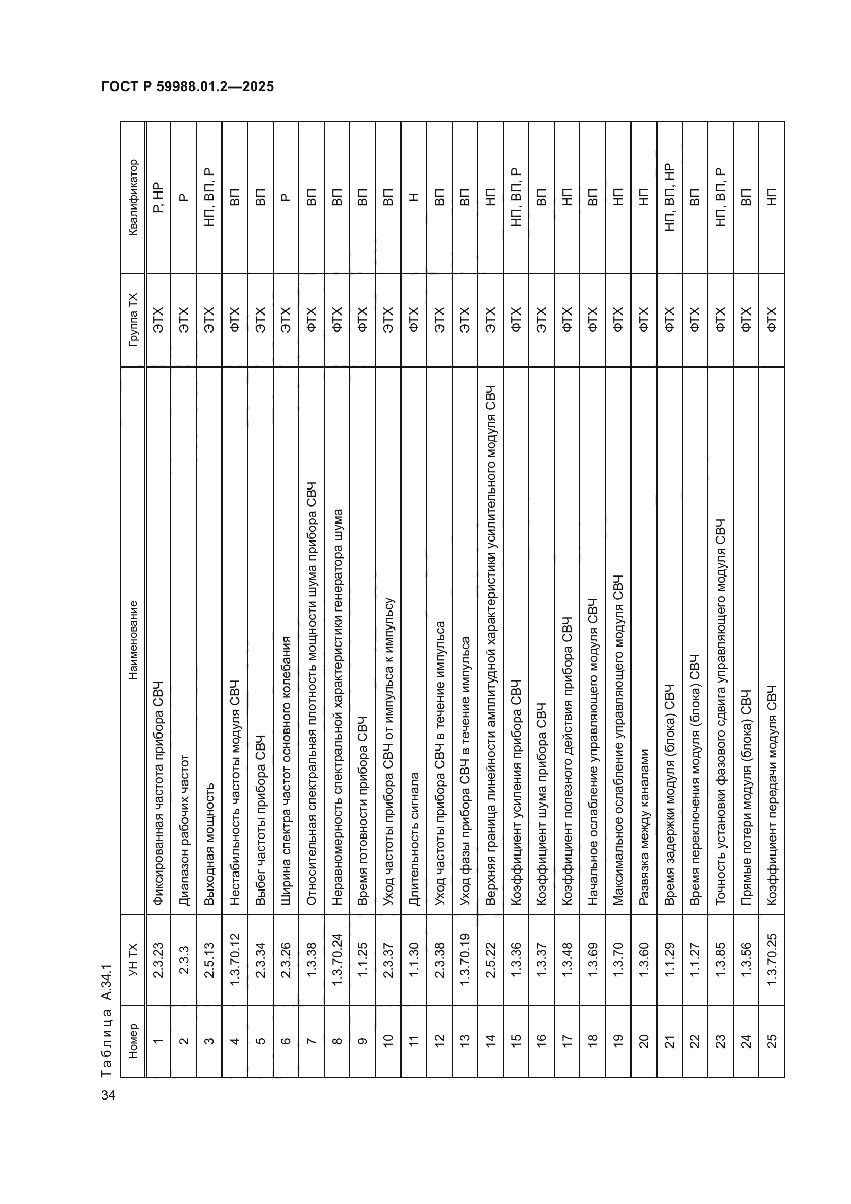 ГОСТ Р 59988.01.2-2025