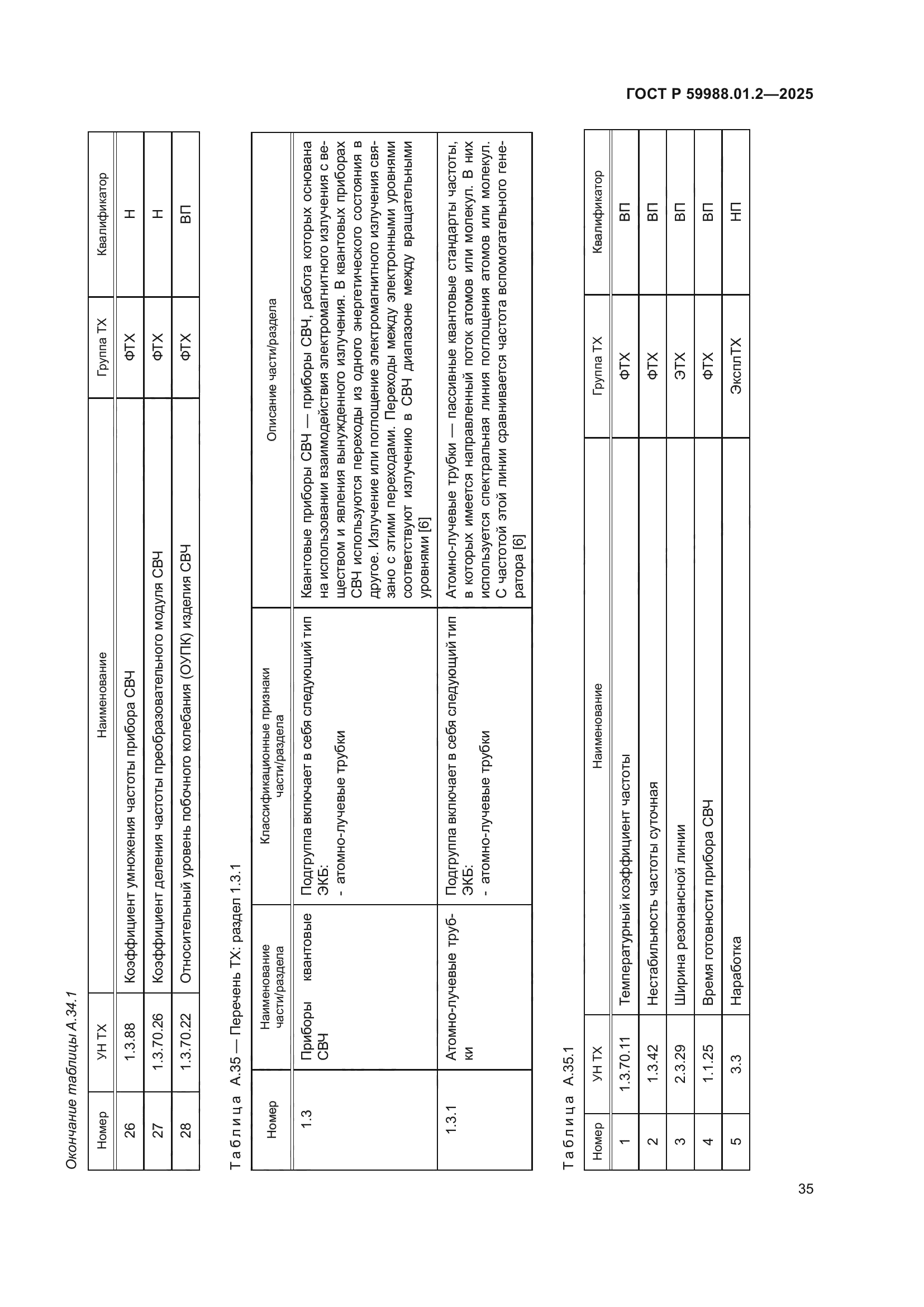 ГОСТ Р 59988.01.2-2025