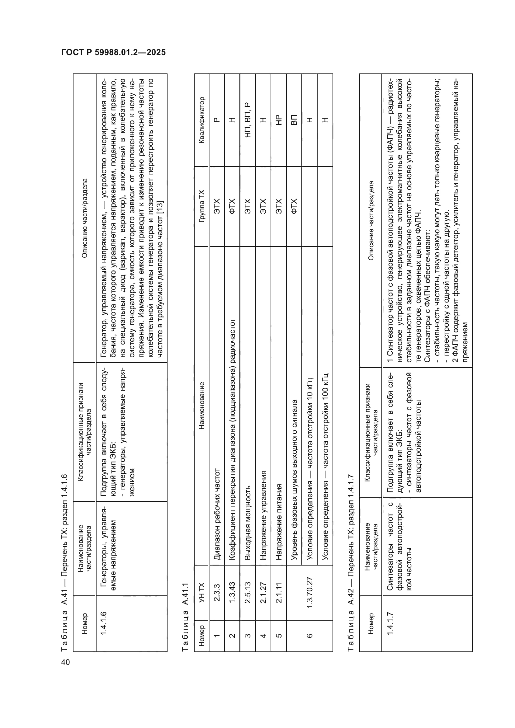 ГОСТ Р 59988.01.2-2025