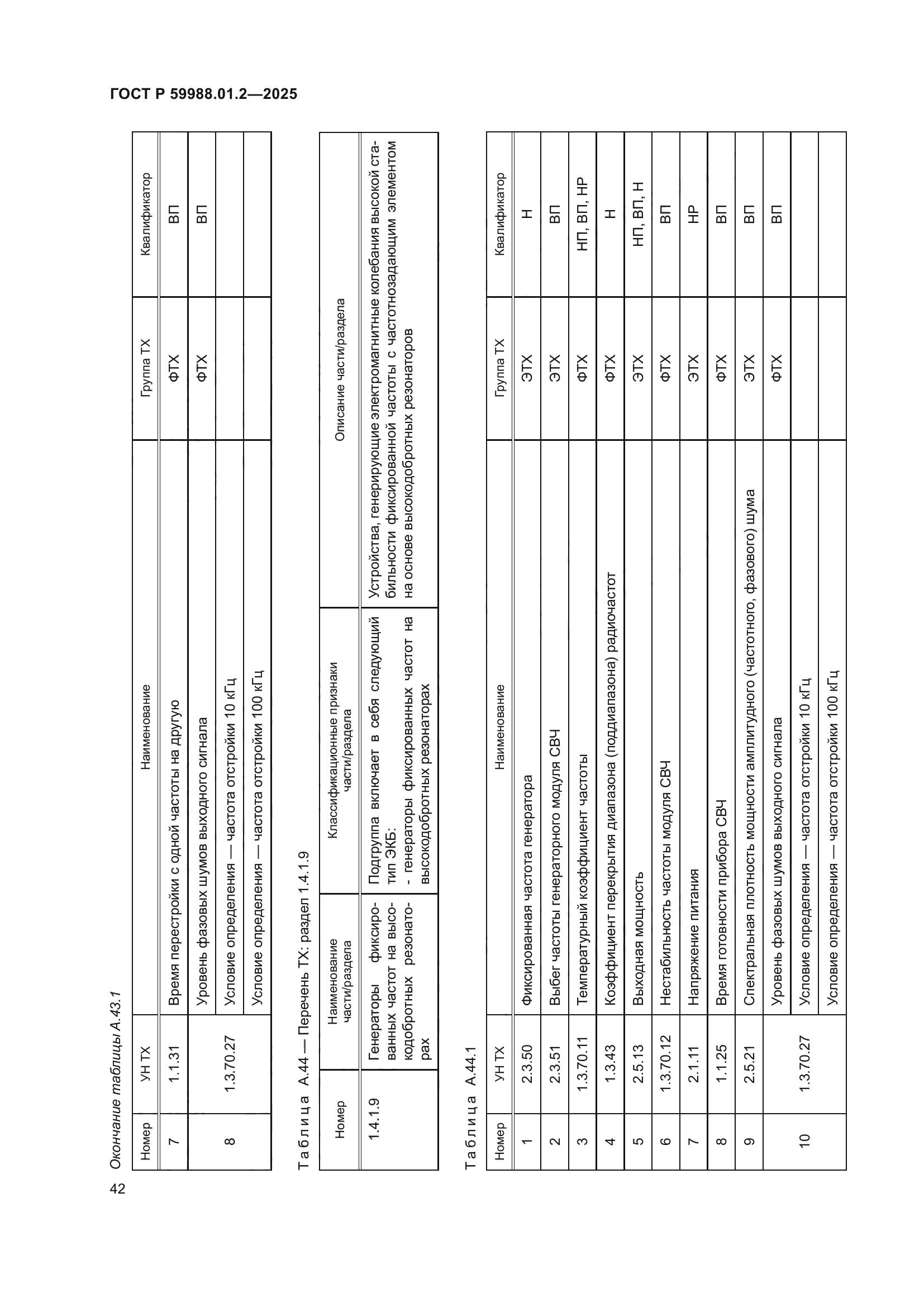 ГОСТ Р 59988.01.2-2025