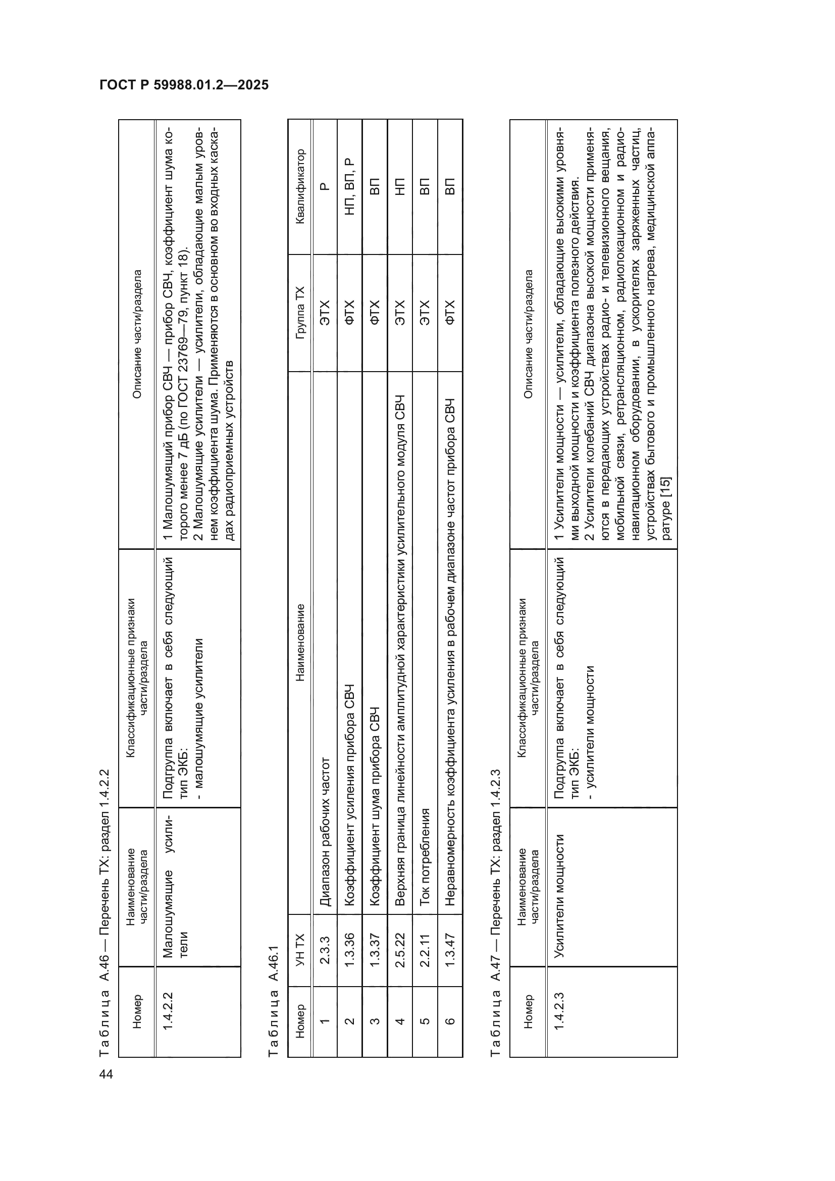 ГОСТ Р 59988.01.2-2025