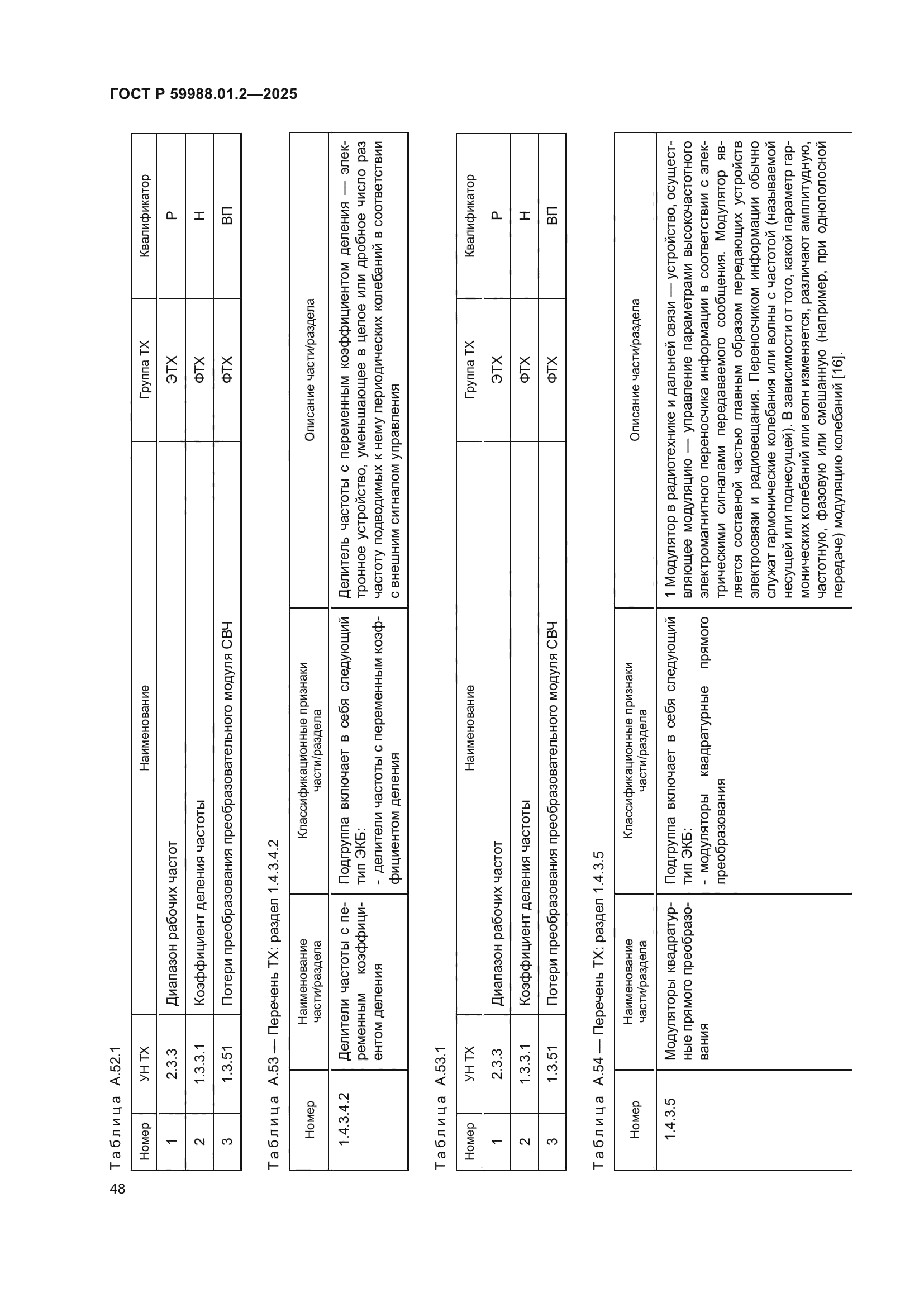 ГОСТ Р 59988.01.2-2025