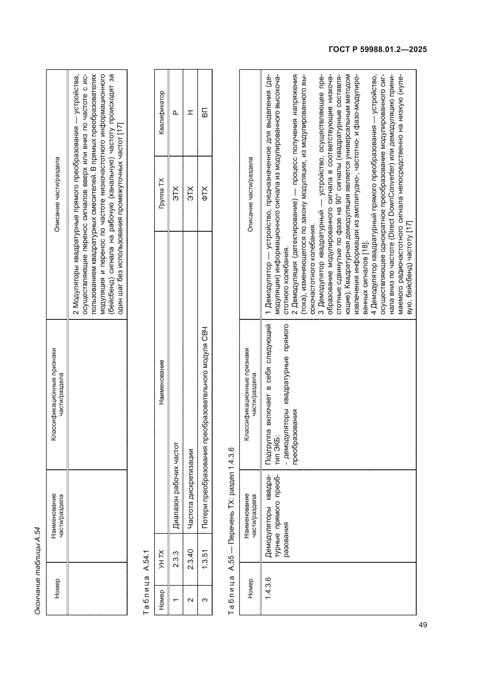 ГОСТ Р 59988.01.2-2025