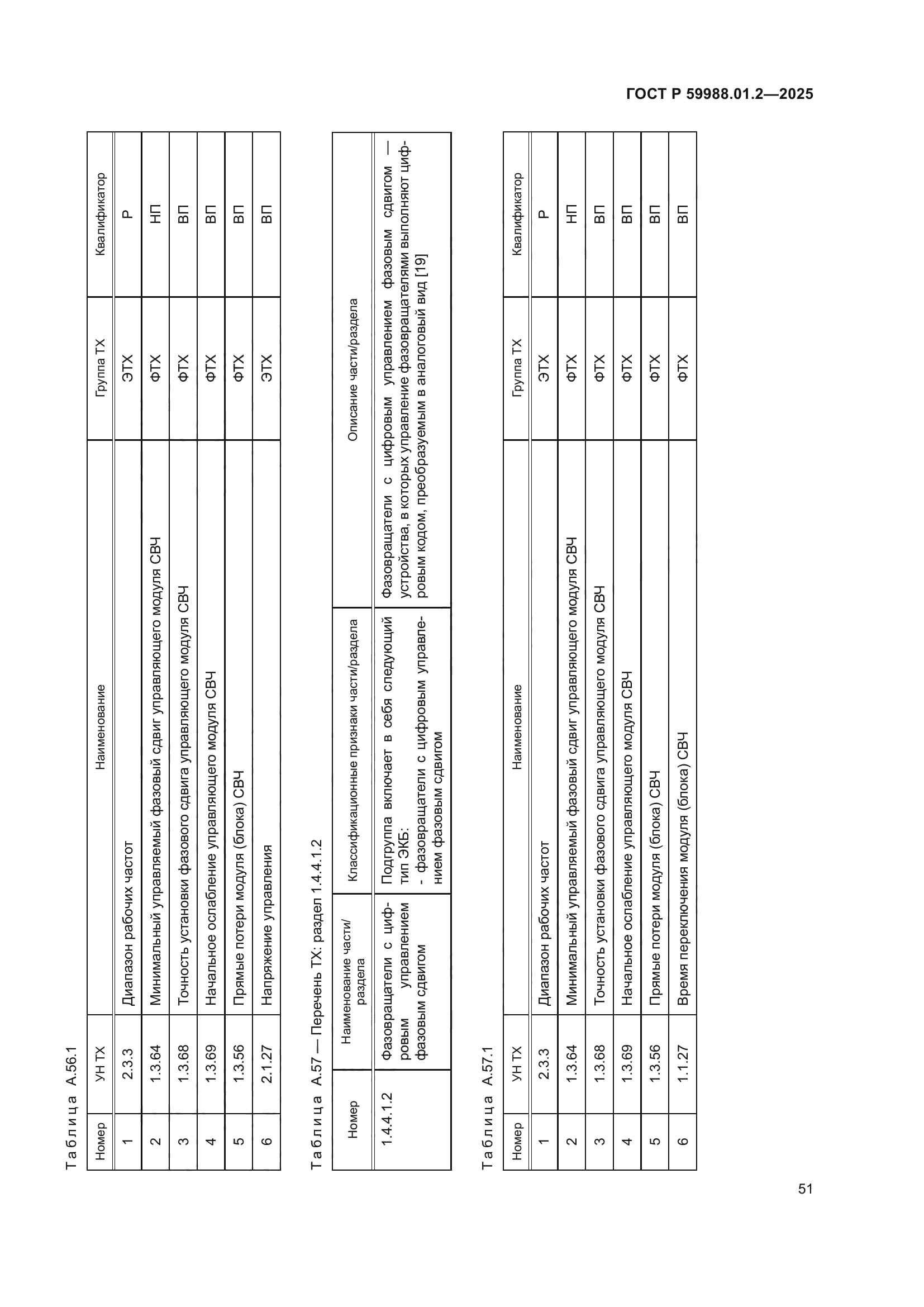 ГОСТ Р 59988.01.2-2025