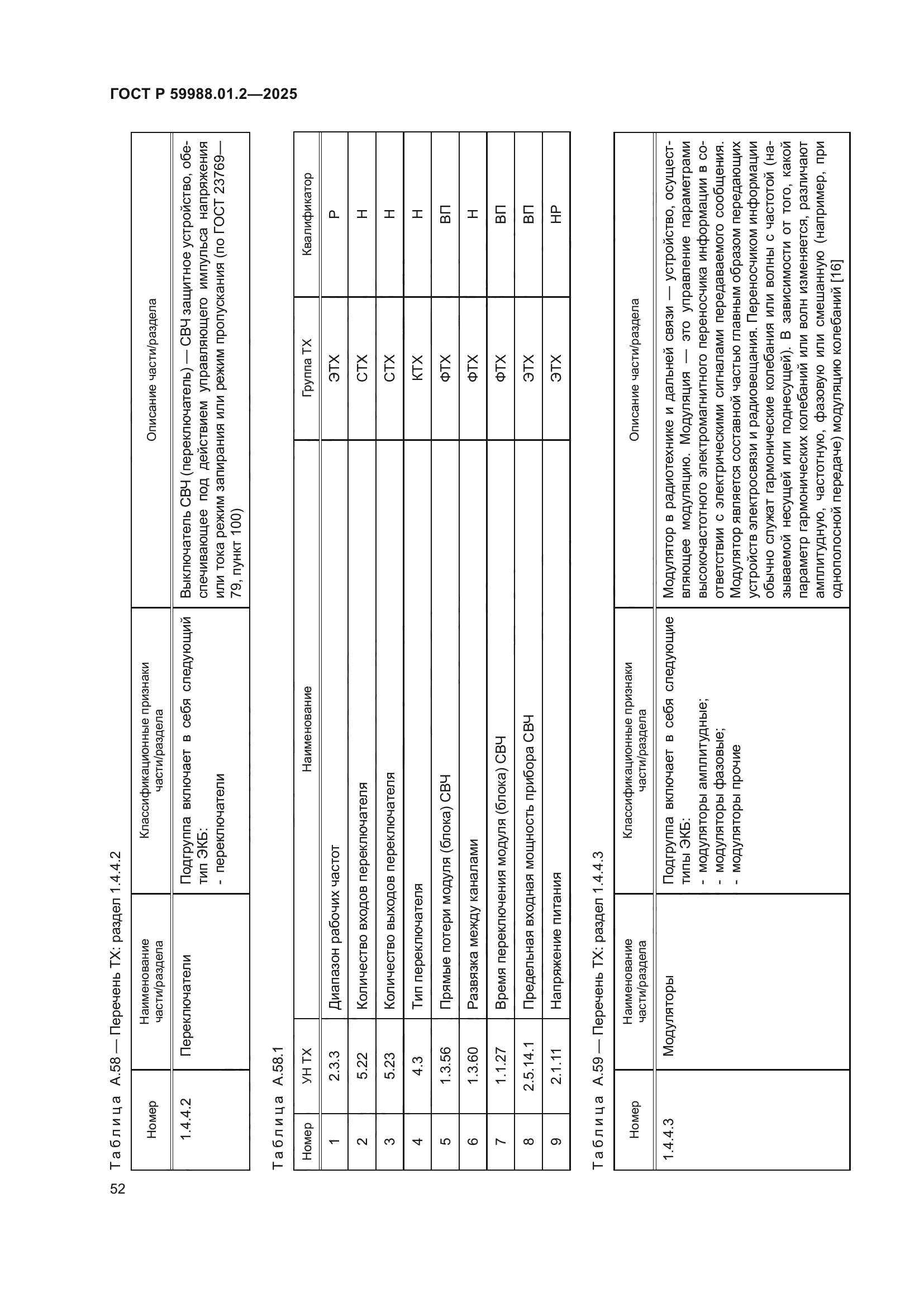 ГОСТ Р 59988.01.2-2025