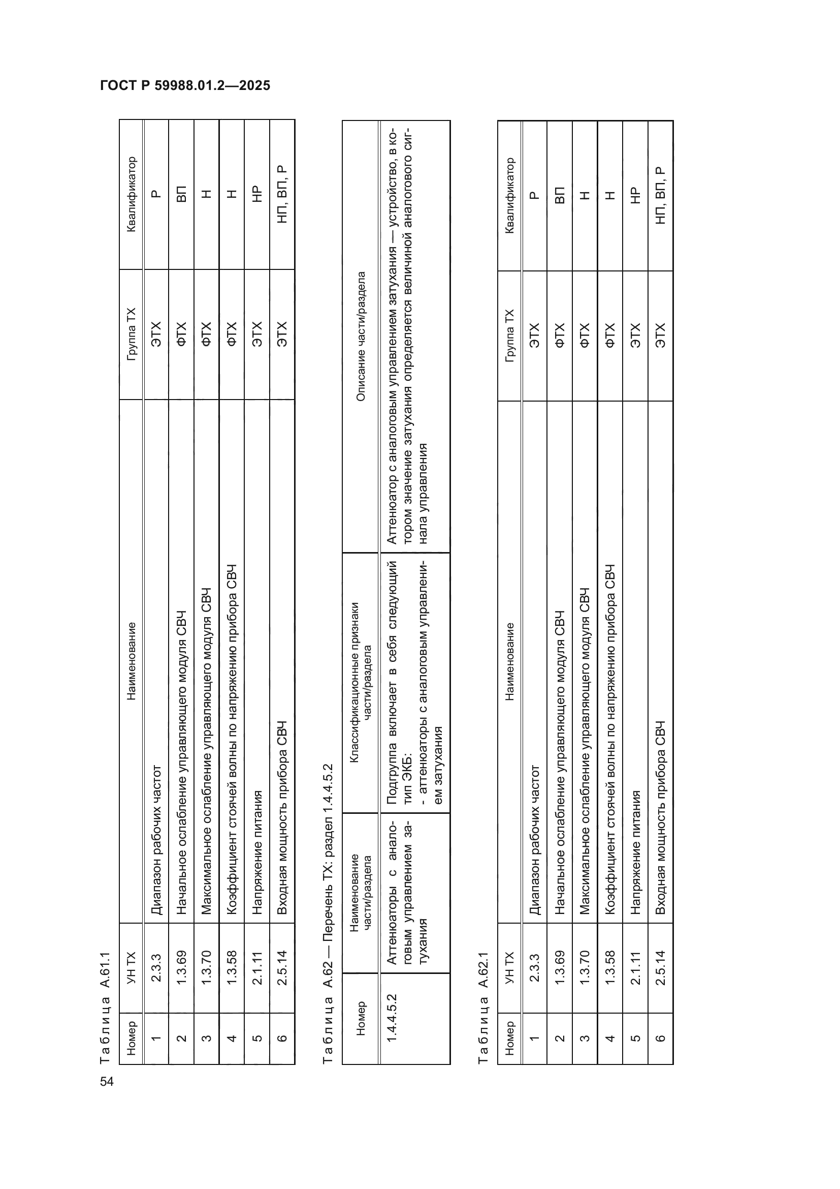 ГОСТ Р 59988.01.2-2025
