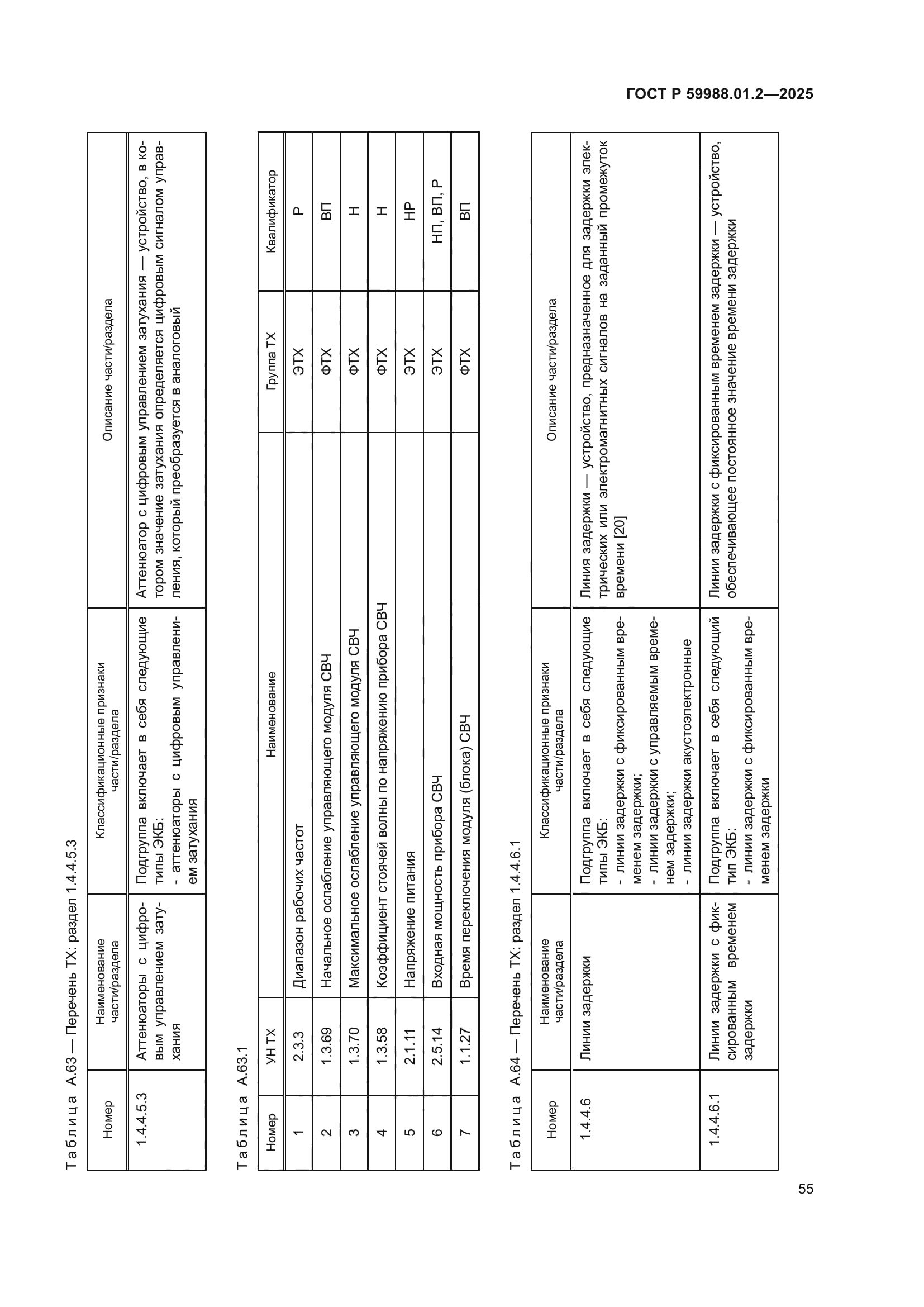 ГОСТ Р 59988.01.2-2025
