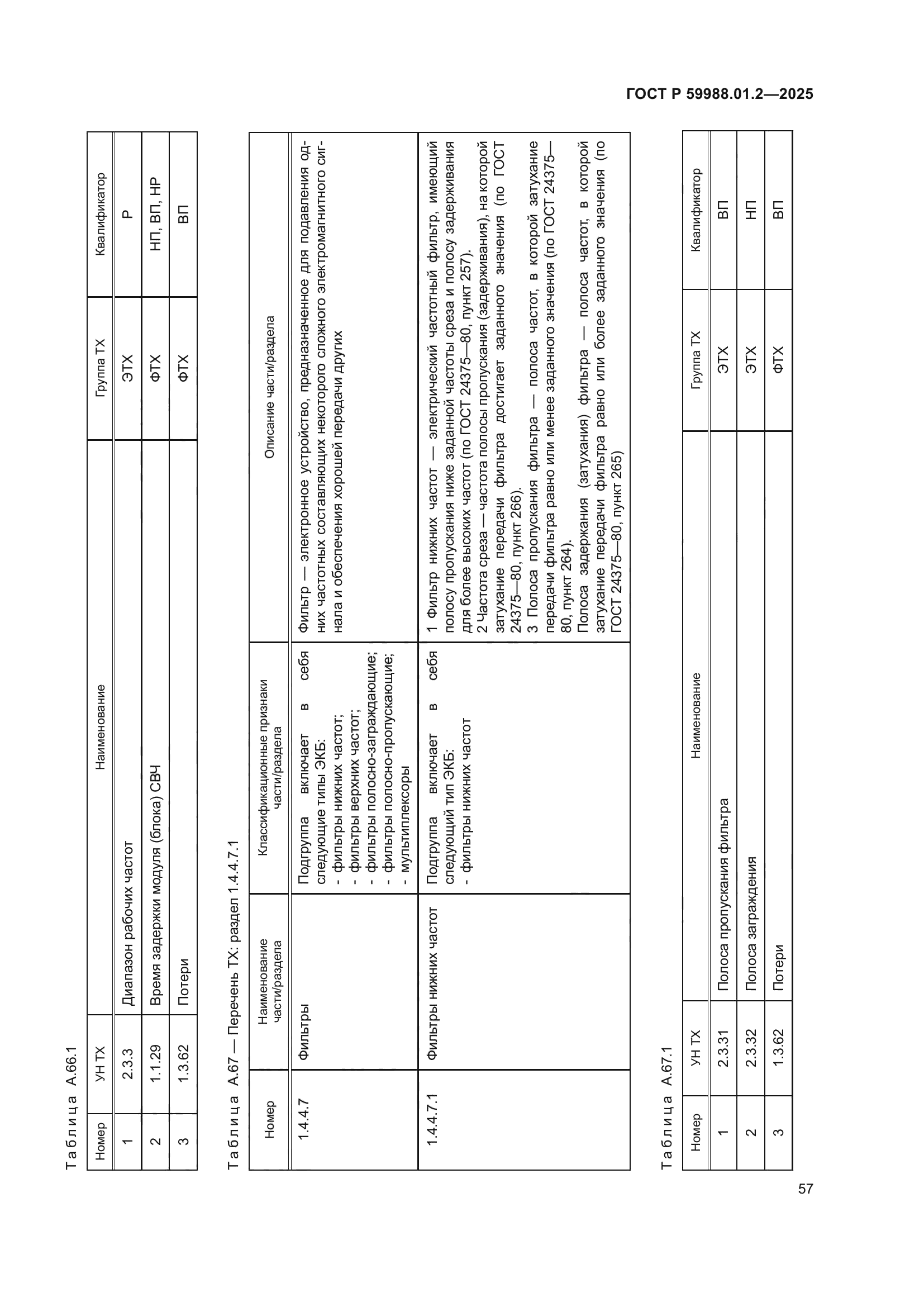 ГОСТ Р 59988.01.2-2025