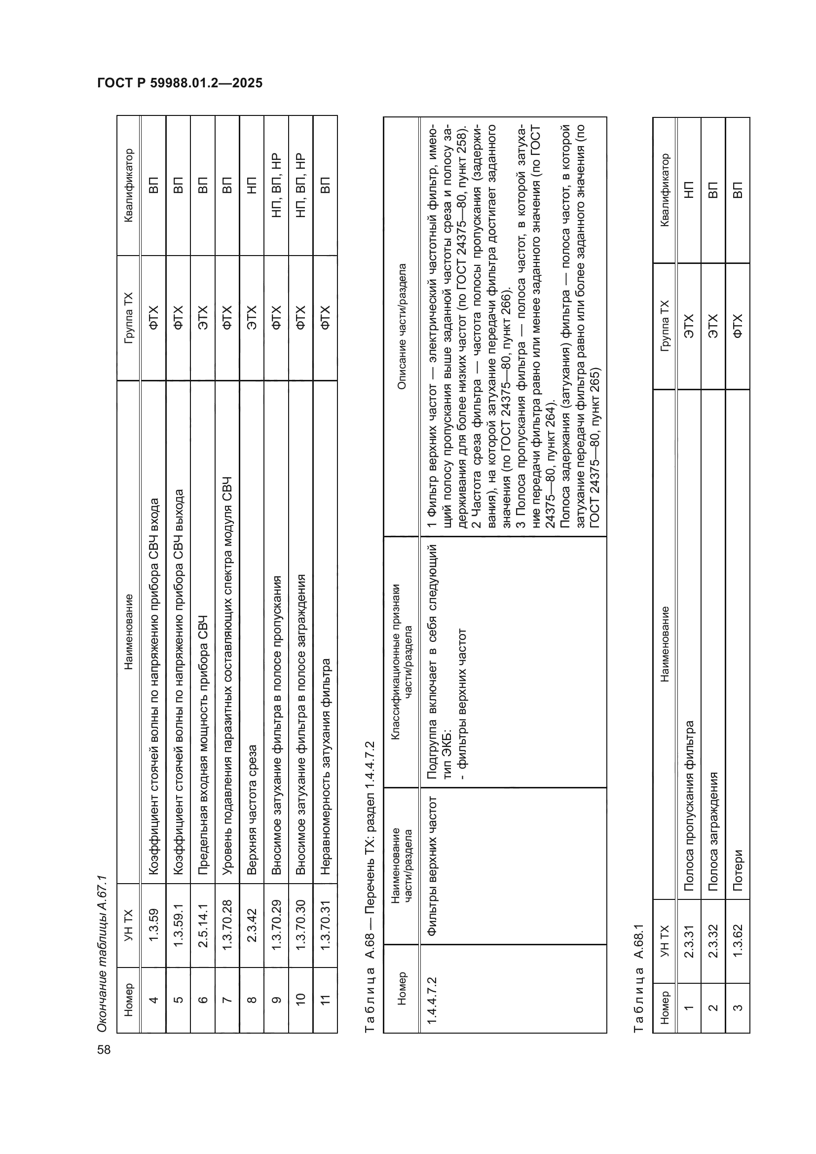 ГОСТ Р 59988.01.2-2025