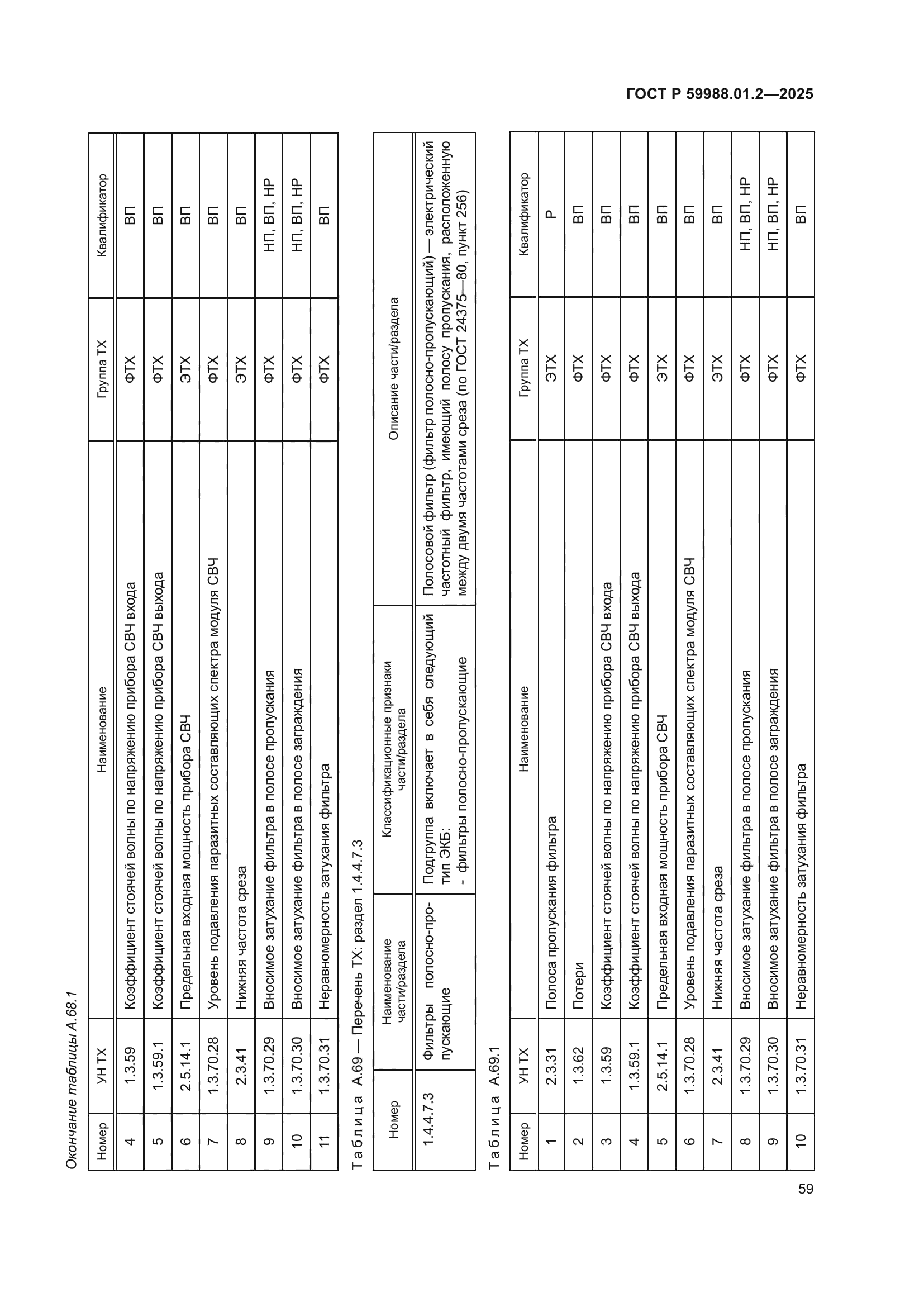 ГОСТ Р 59988.01.2-2025