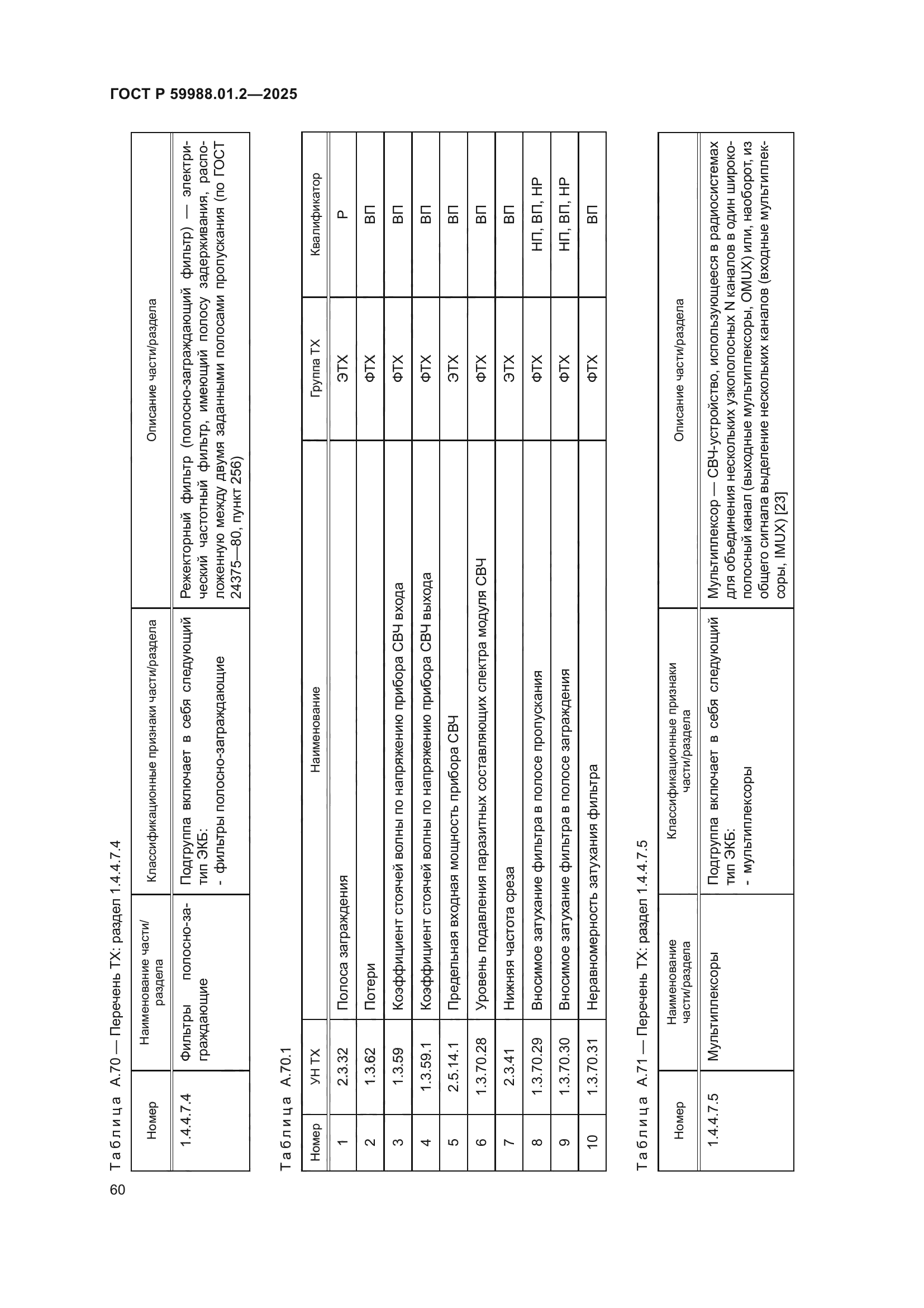 ГОСТ Р 59988.01.2-2025