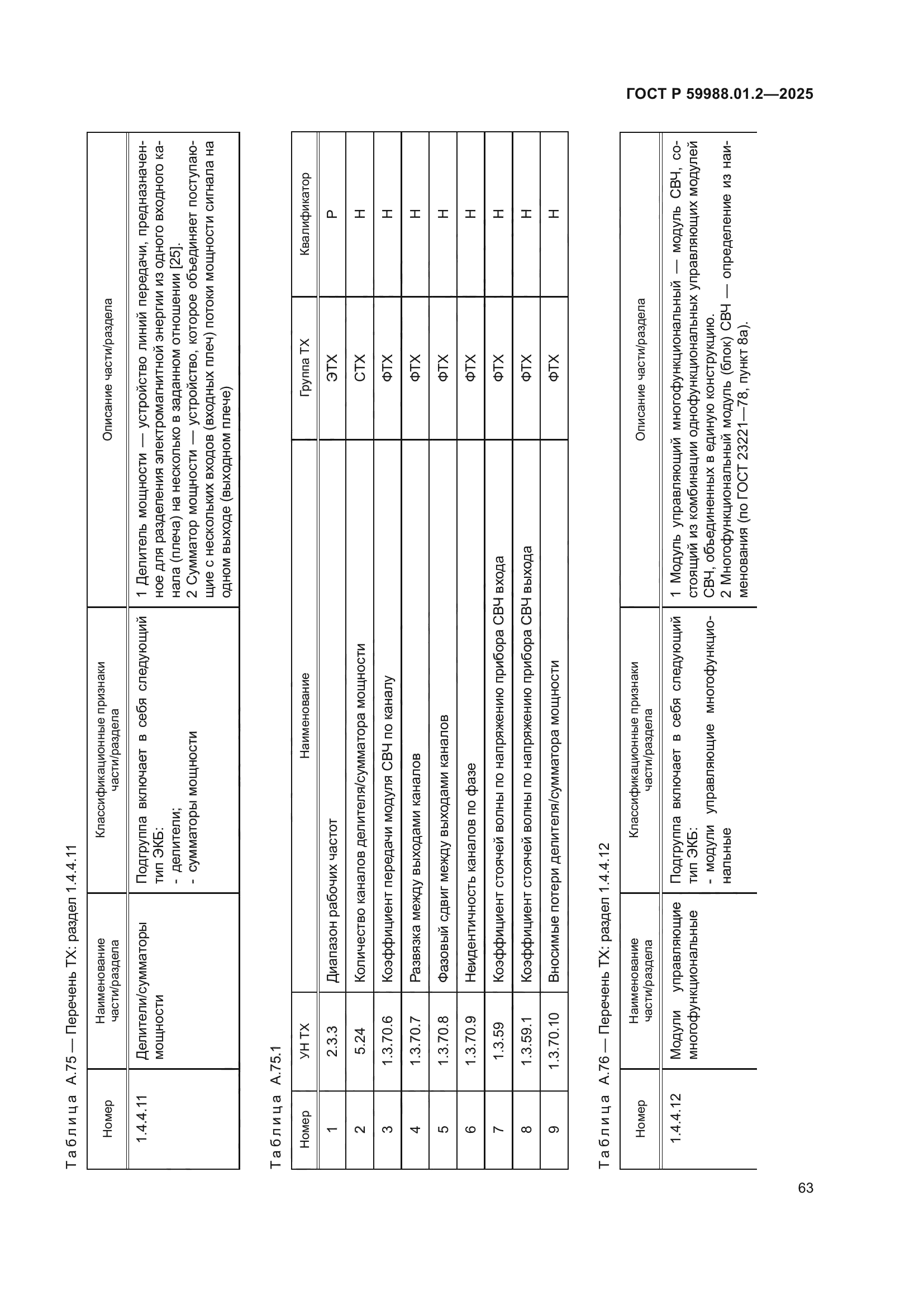ГОСТ Р 59988.01.2-2025