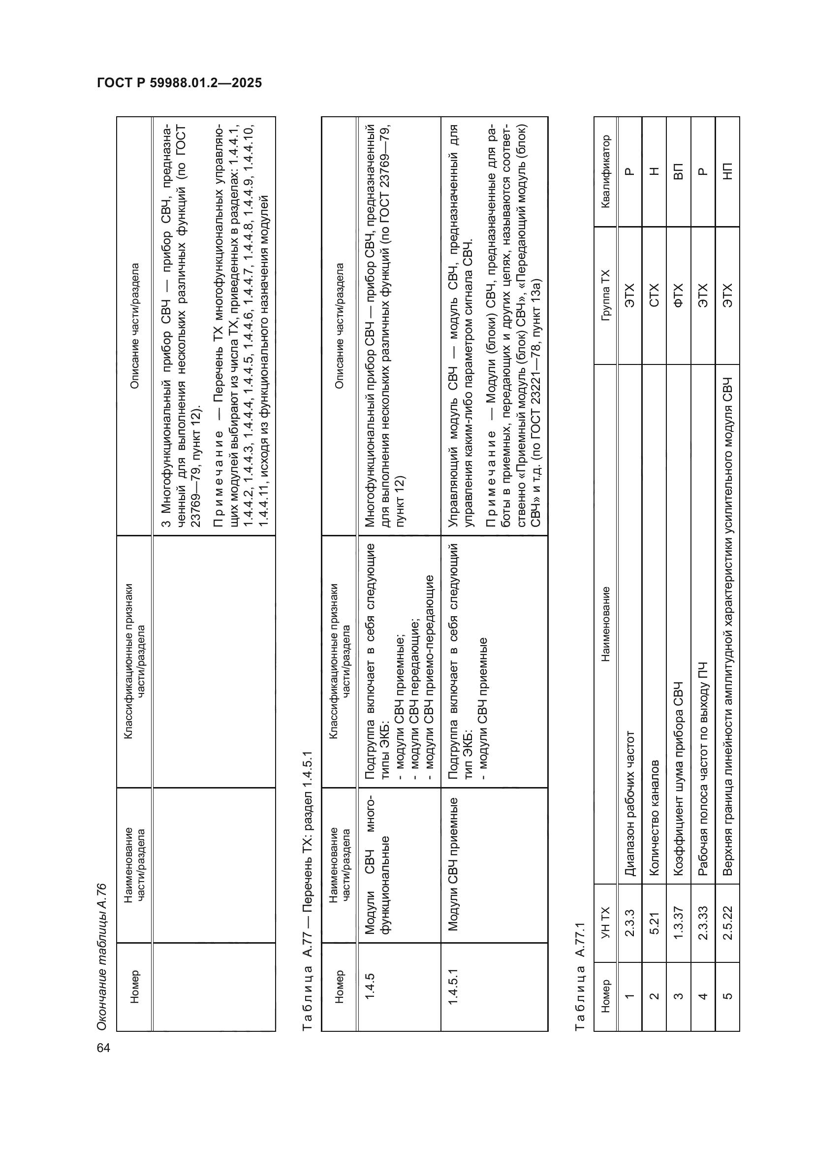 ГОСТ Р 59988.01.2-2025