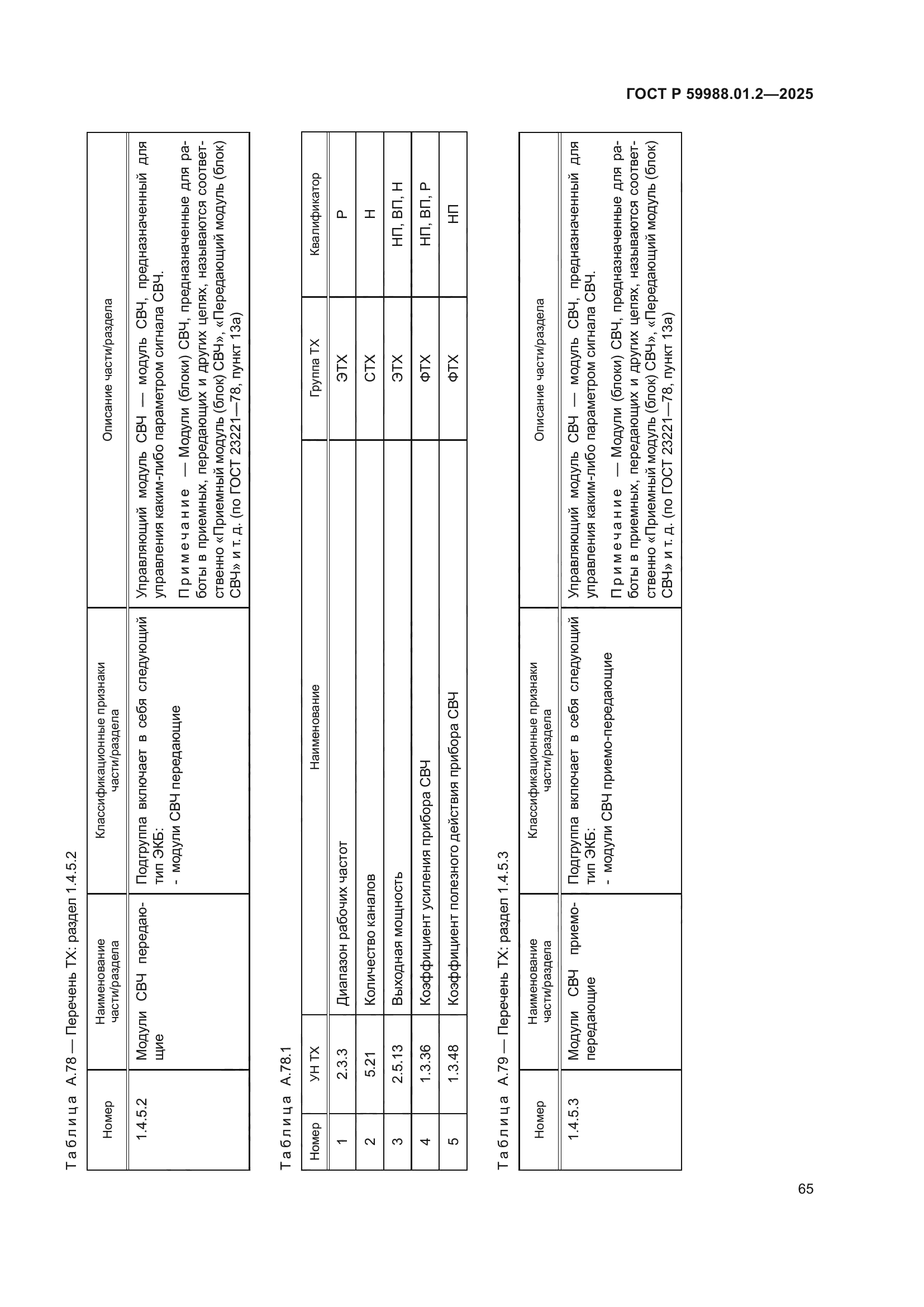 ГОСТ Р 59988.01.2-2025