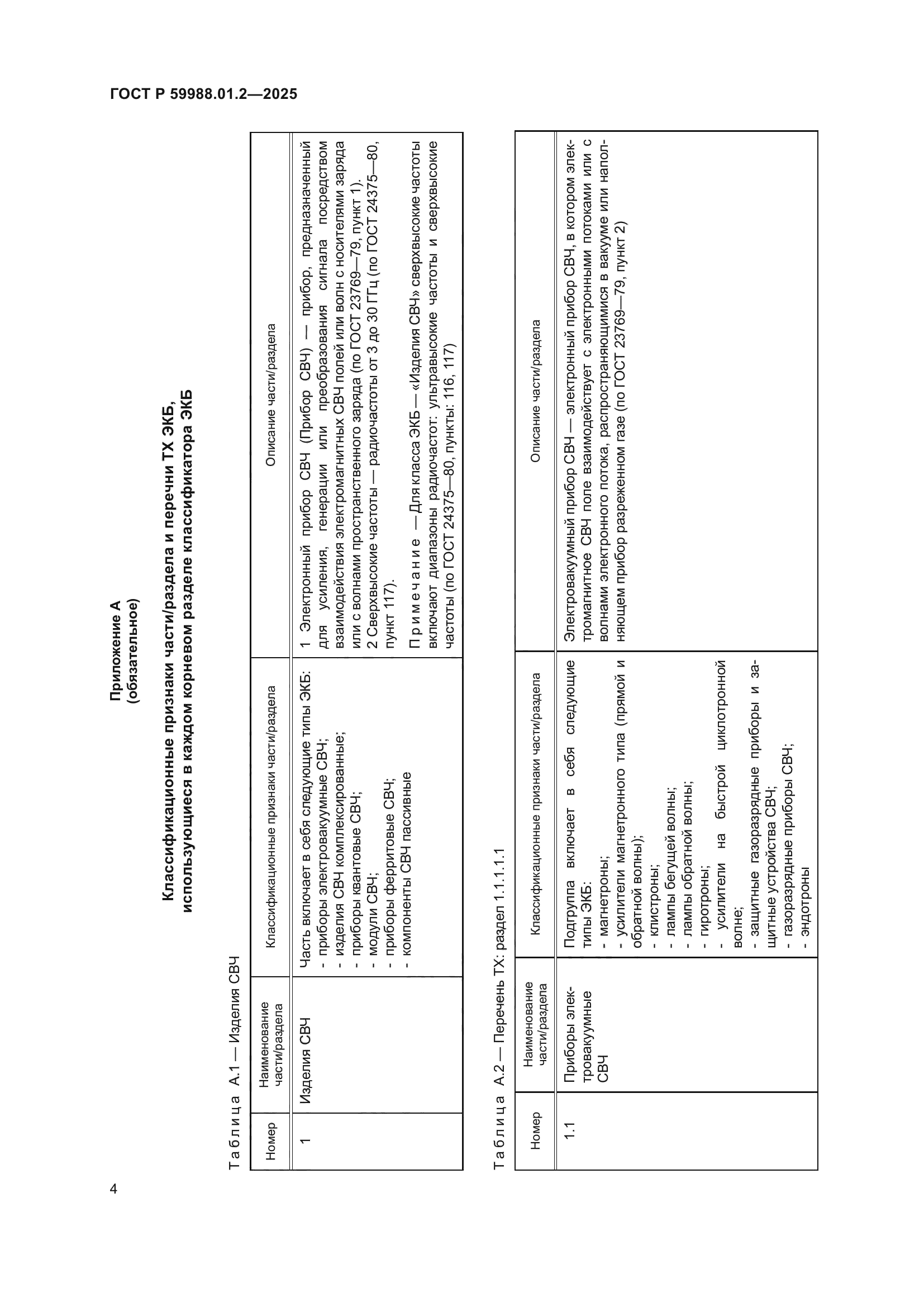 ГОСТ Р 59988.01.2-2025