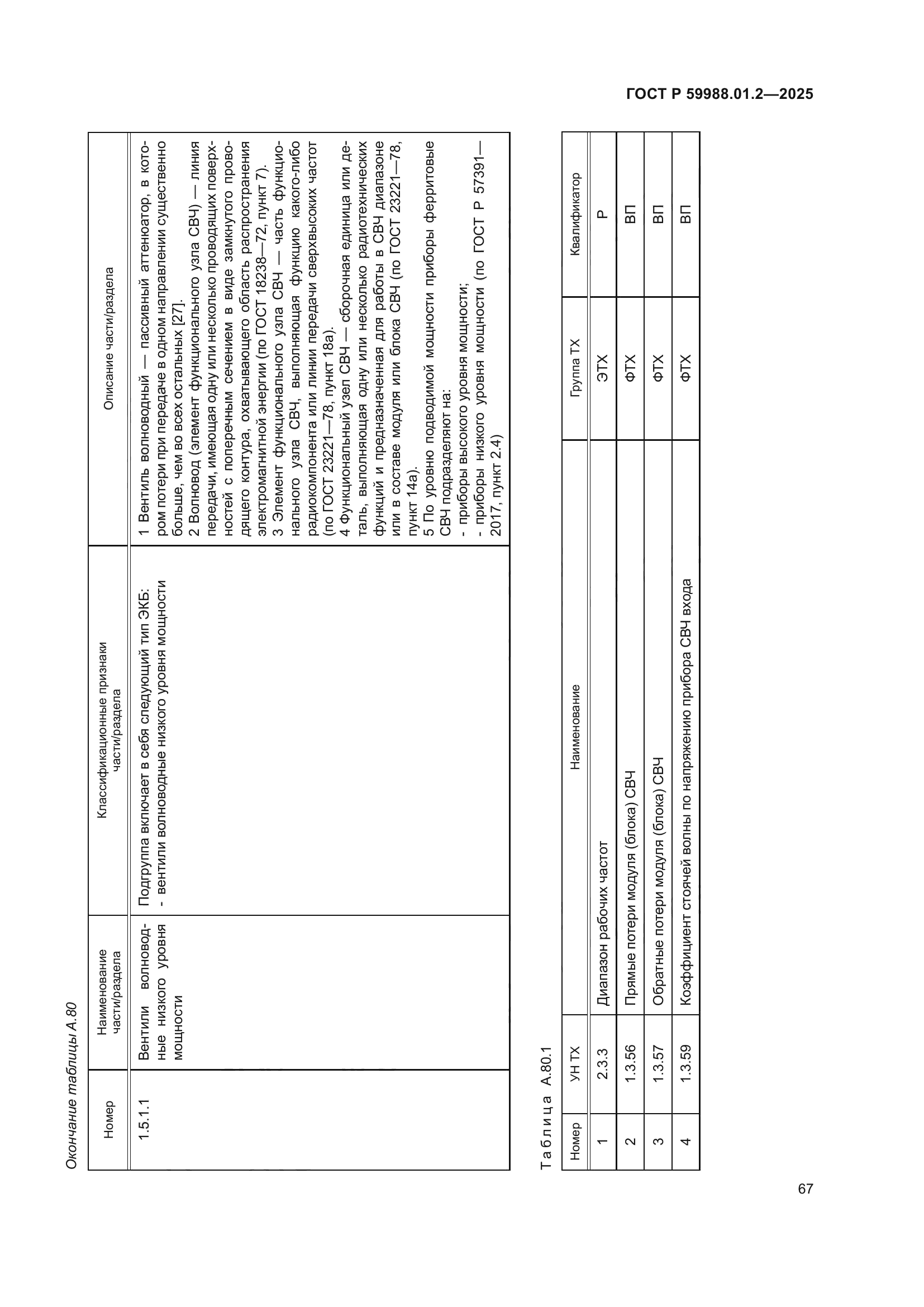ГОСТ Р 59988.01.2-2025
