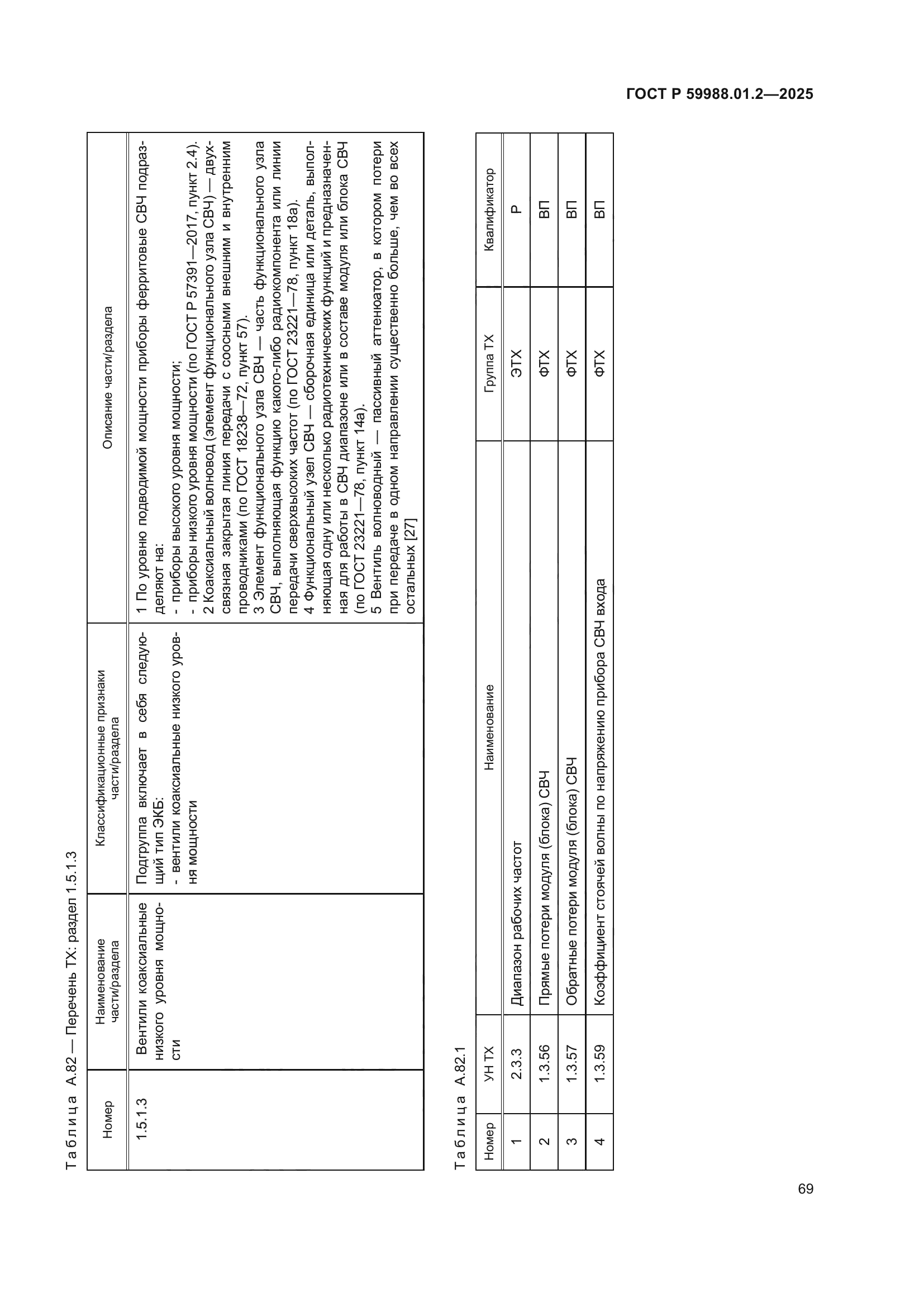 ГОСТ Р 59988.01.2-2025