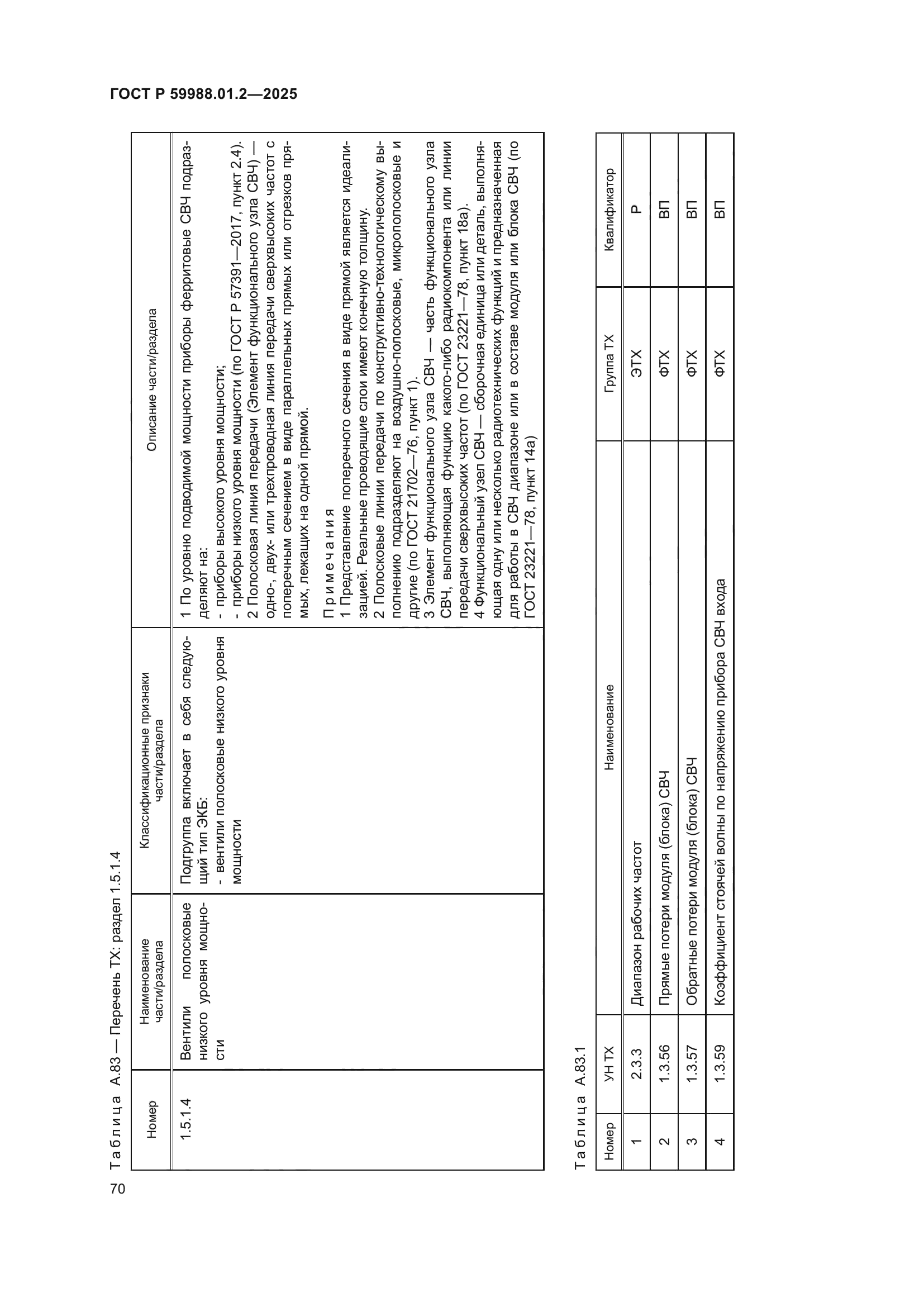 ГОСТ Р 59988.01.2-2025