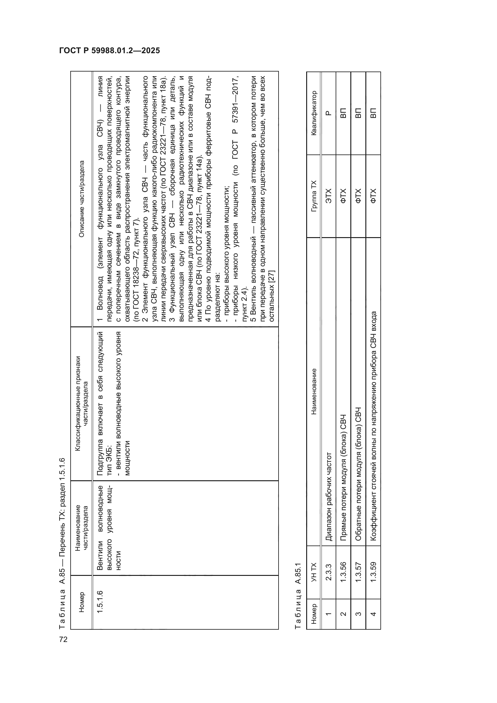 ГОСТ Р 59988.01.2-2025