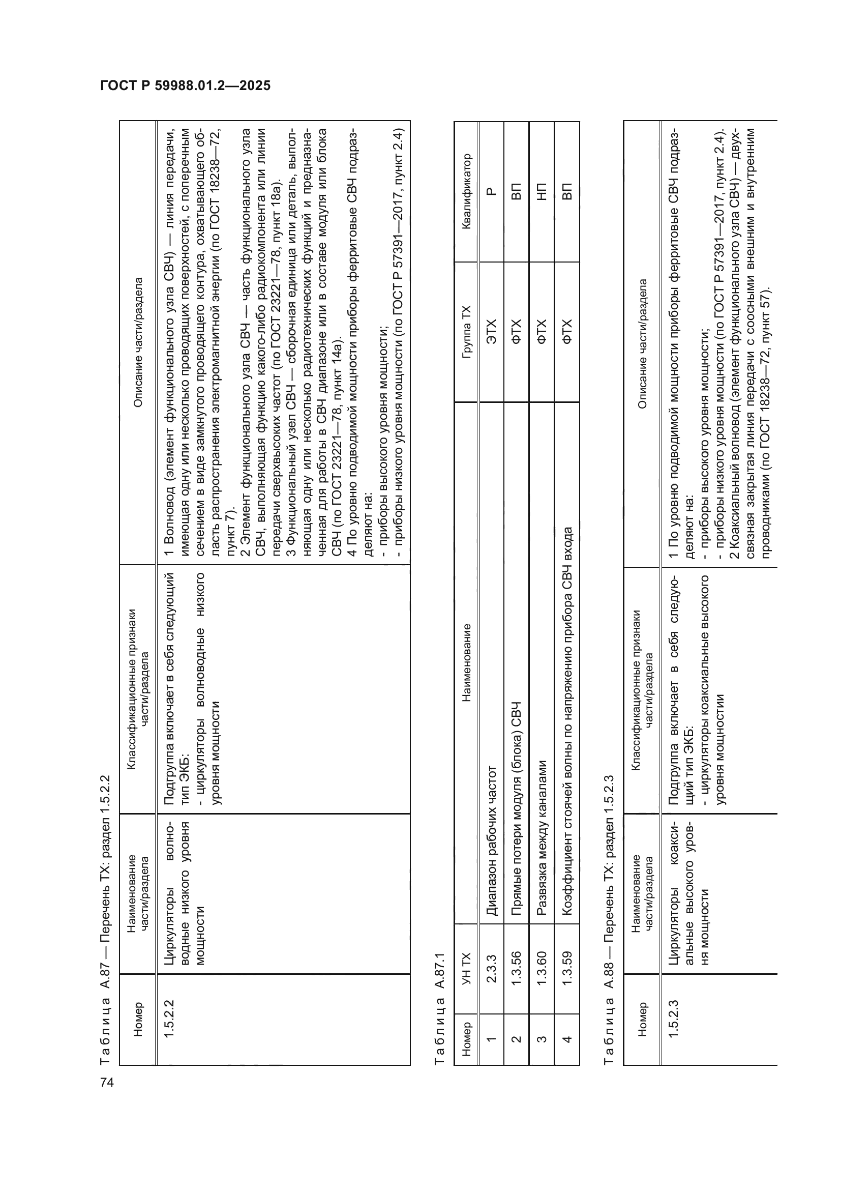 ГОСТ Р 59988.01.2-2025