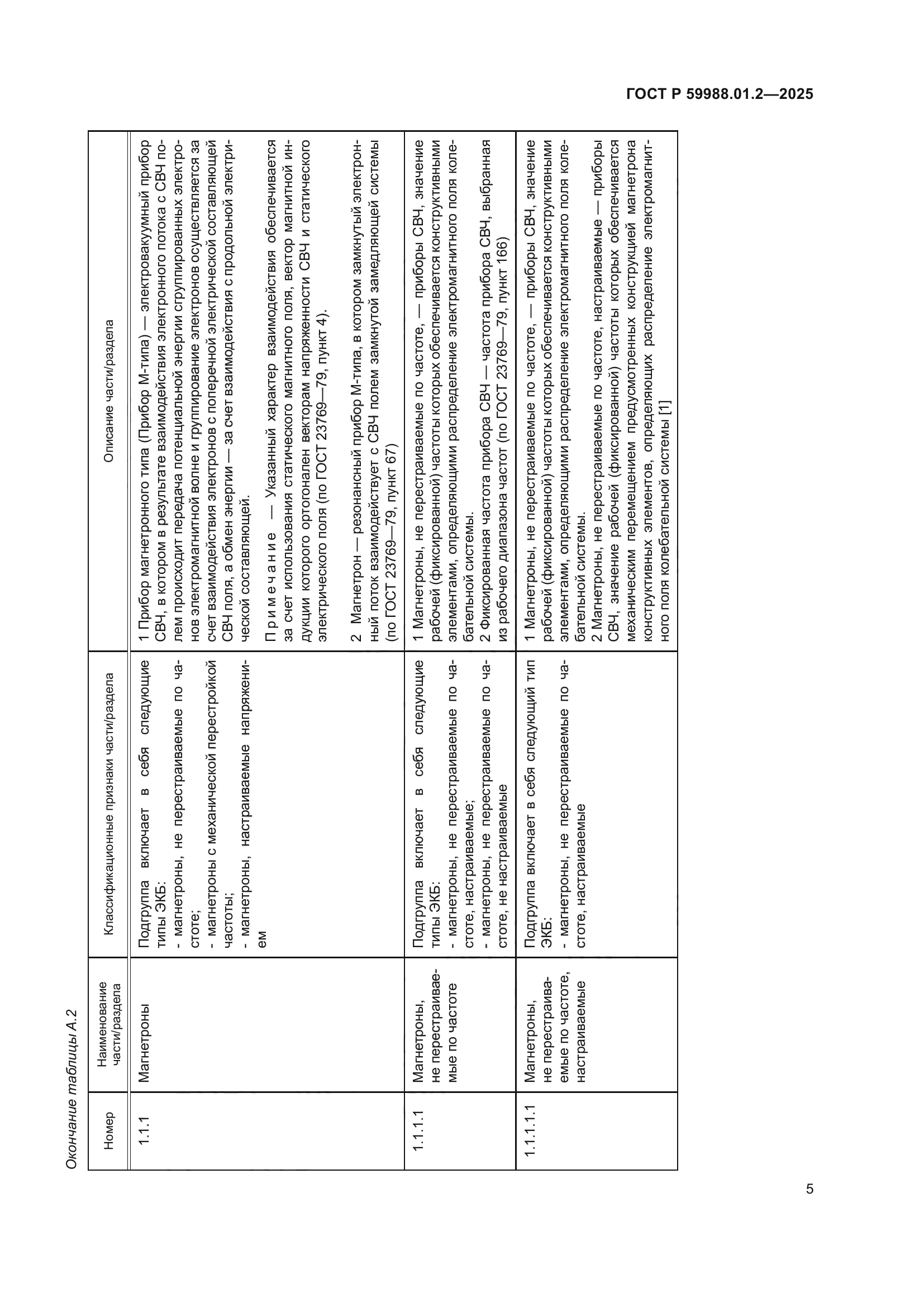 ГОСТ Р 59988.01.2-2025