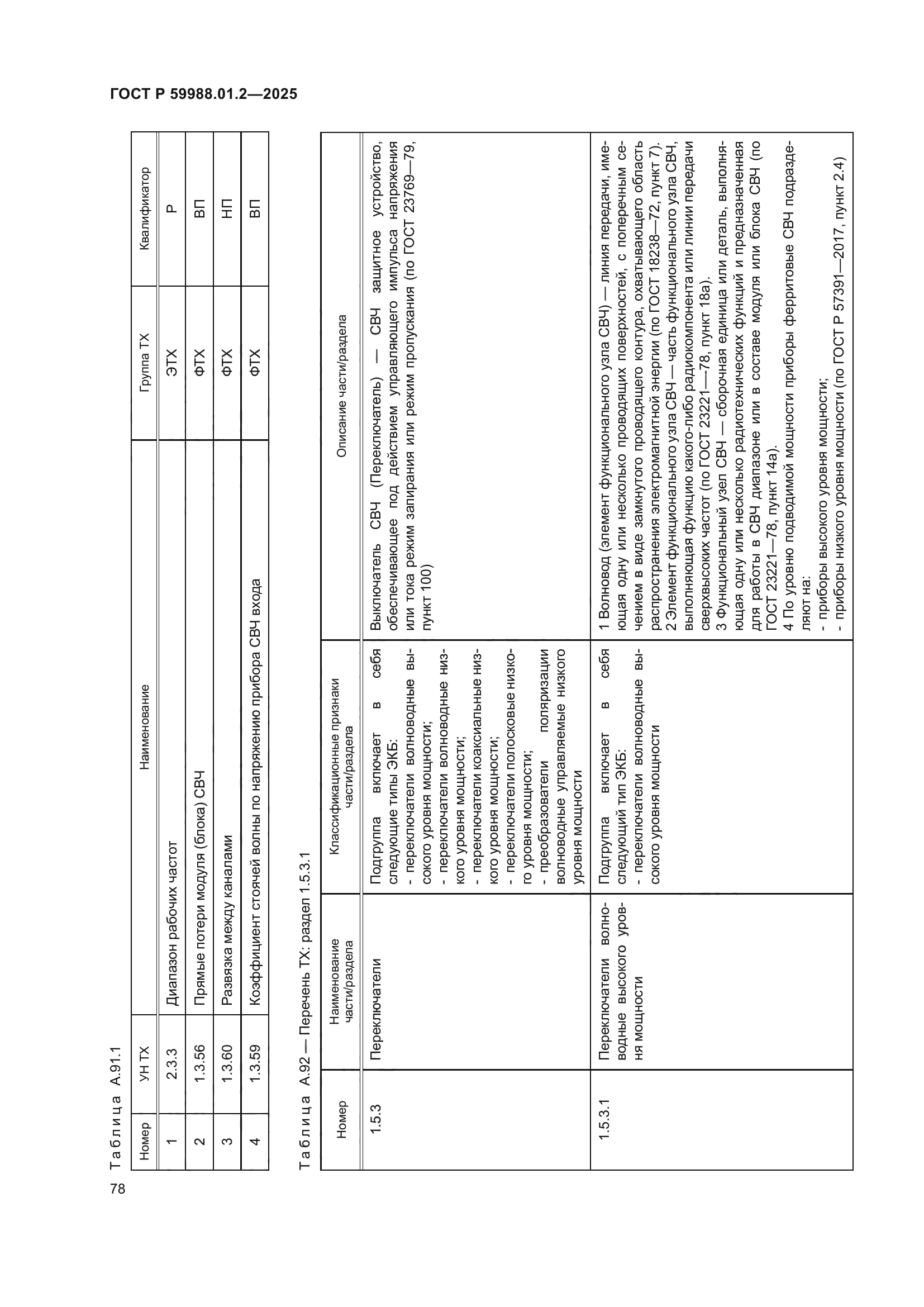ГОСТ Р 59988.01.2-2025