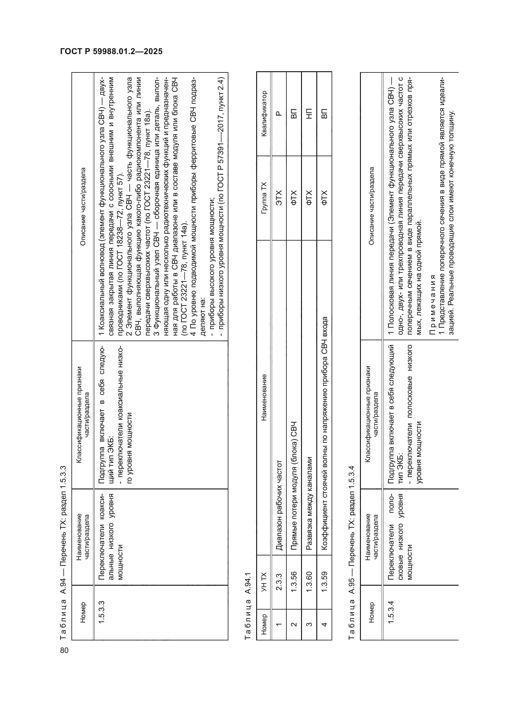 ГОСТ Р 59988.01.2-2025
