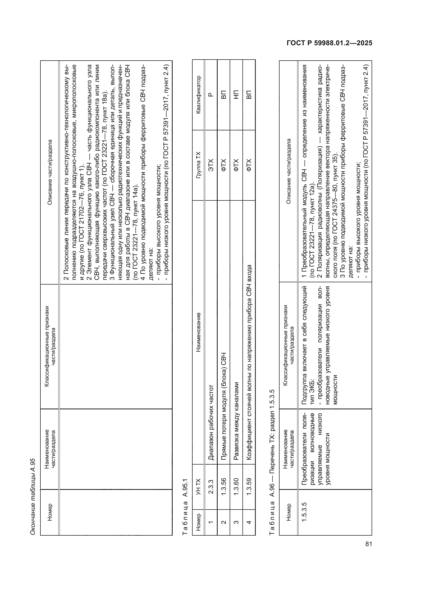 ГОСТ Р 59988.01.2-2025